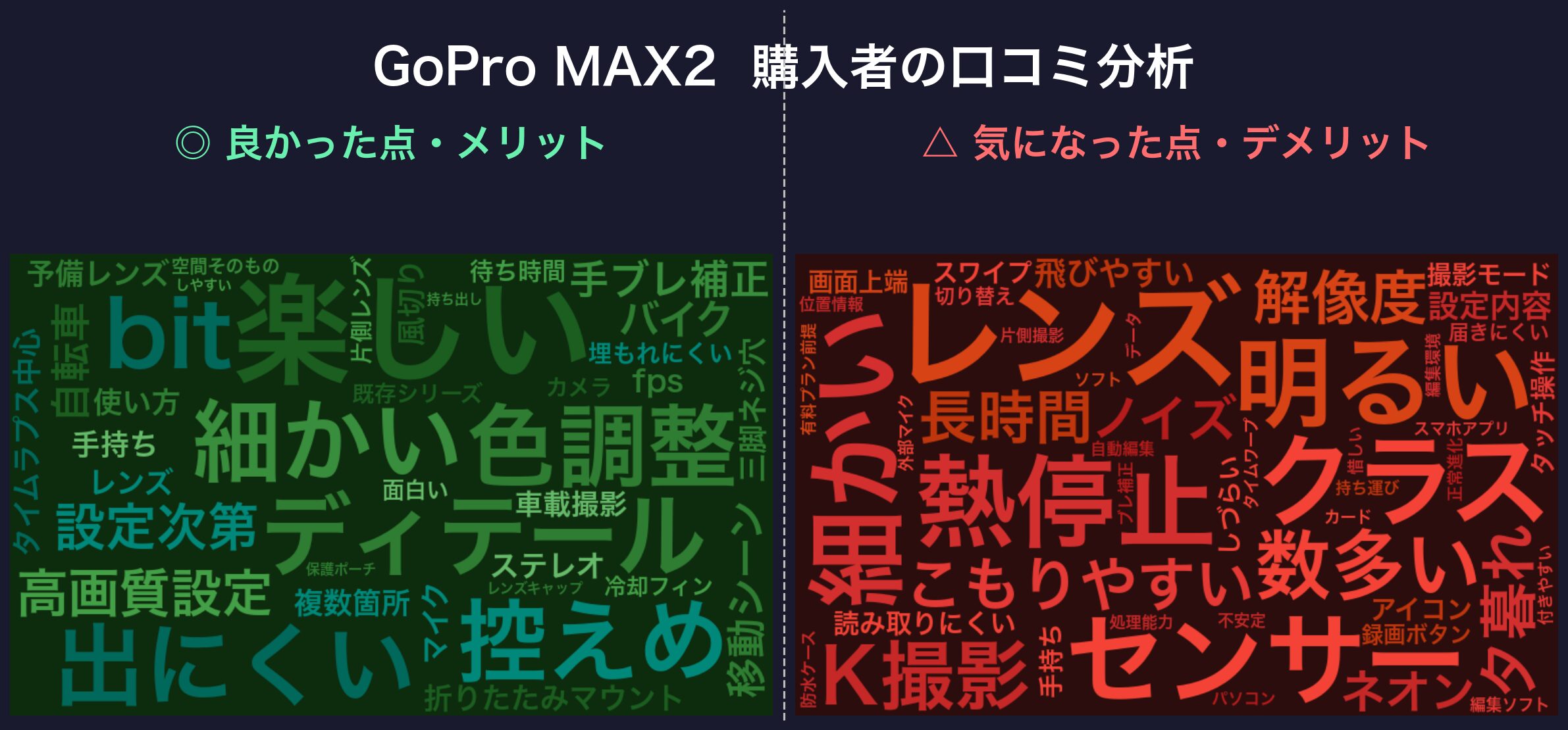 口コミワードクラウド：GoPro MAX2