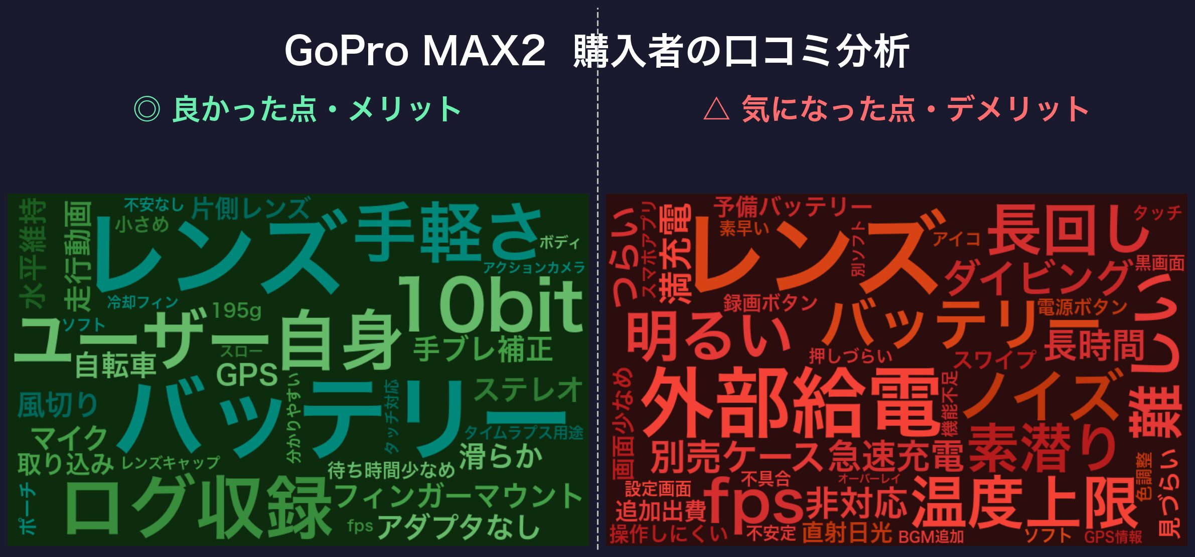 口コミワードクラウド:GoPro MAX2