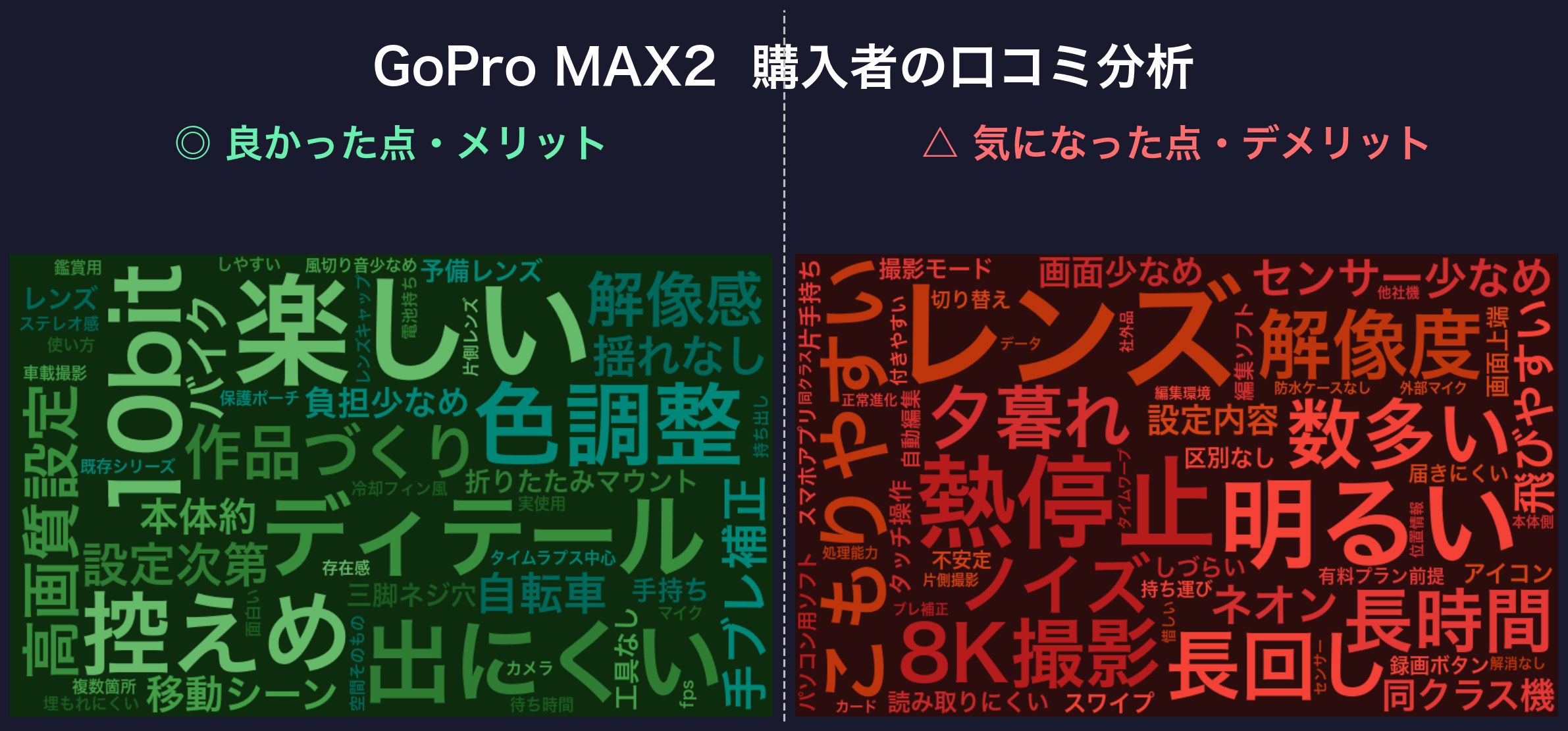 口コミワードクラウド:GoPro MAX2