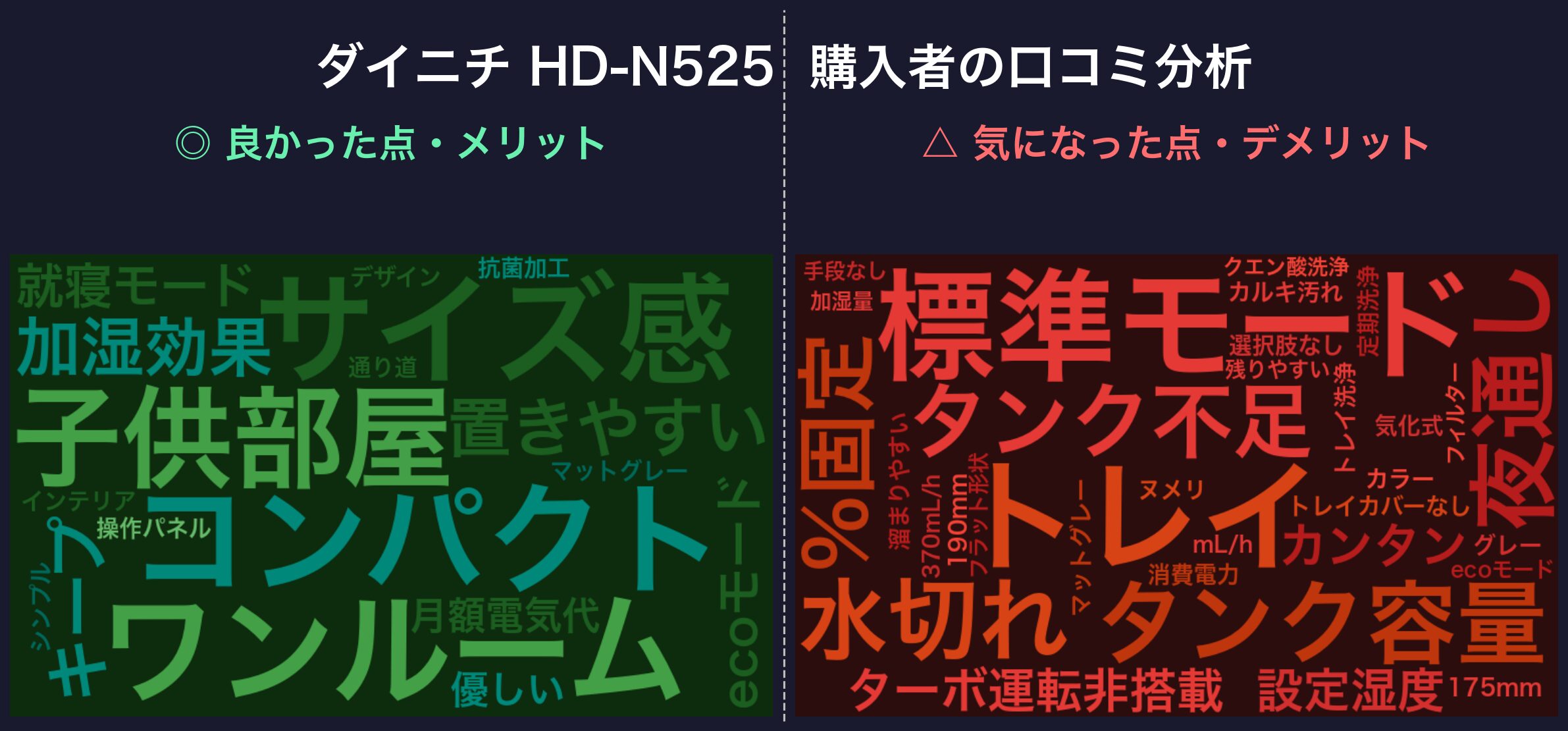 口コミワードクラウド:ダイニチ HD-N525