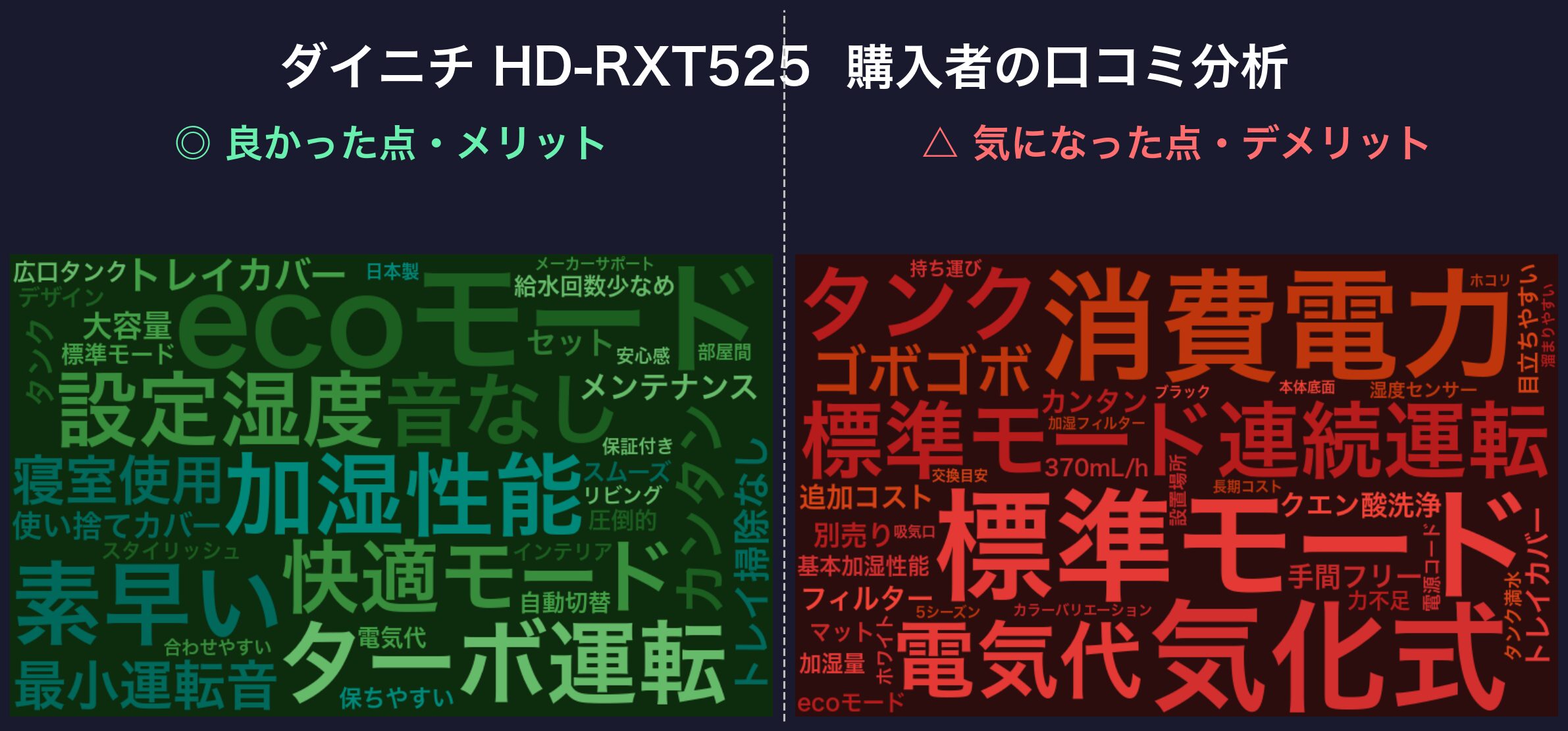 口コミワードクラウド:ダイニチ HD-RXT525