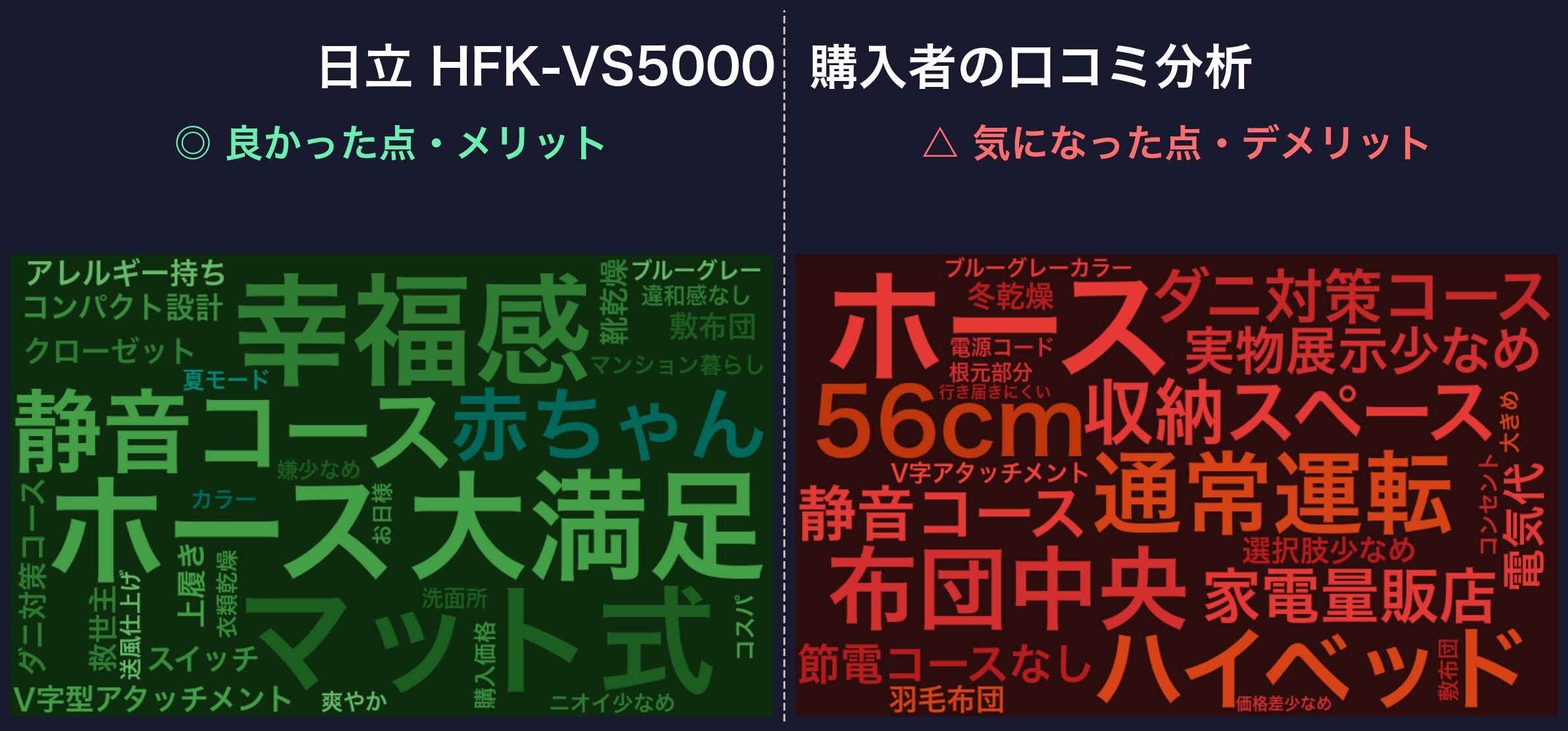 口コミワードクラウド：HFK-VS5000
