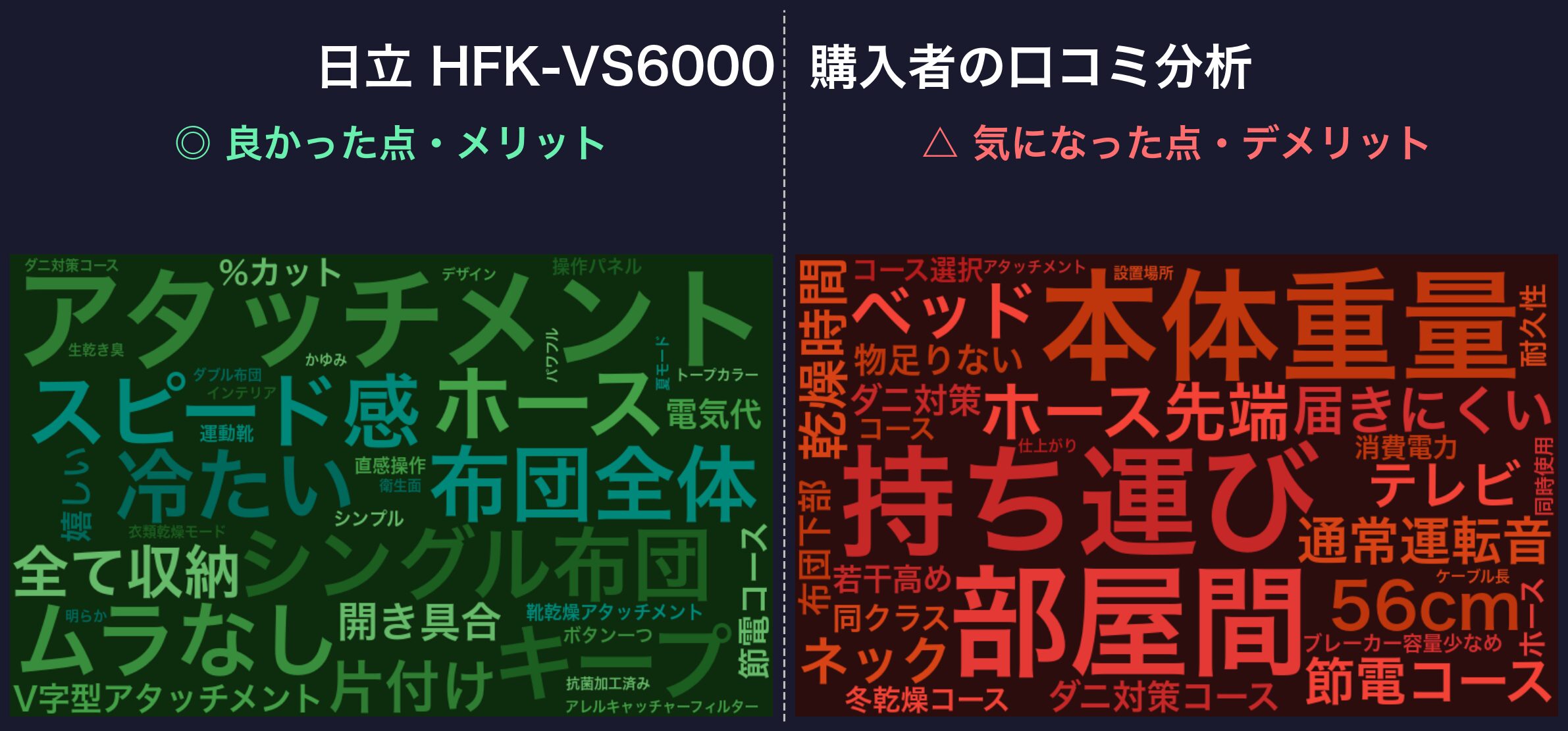 口コミワードクラウド：HFK-VS6000