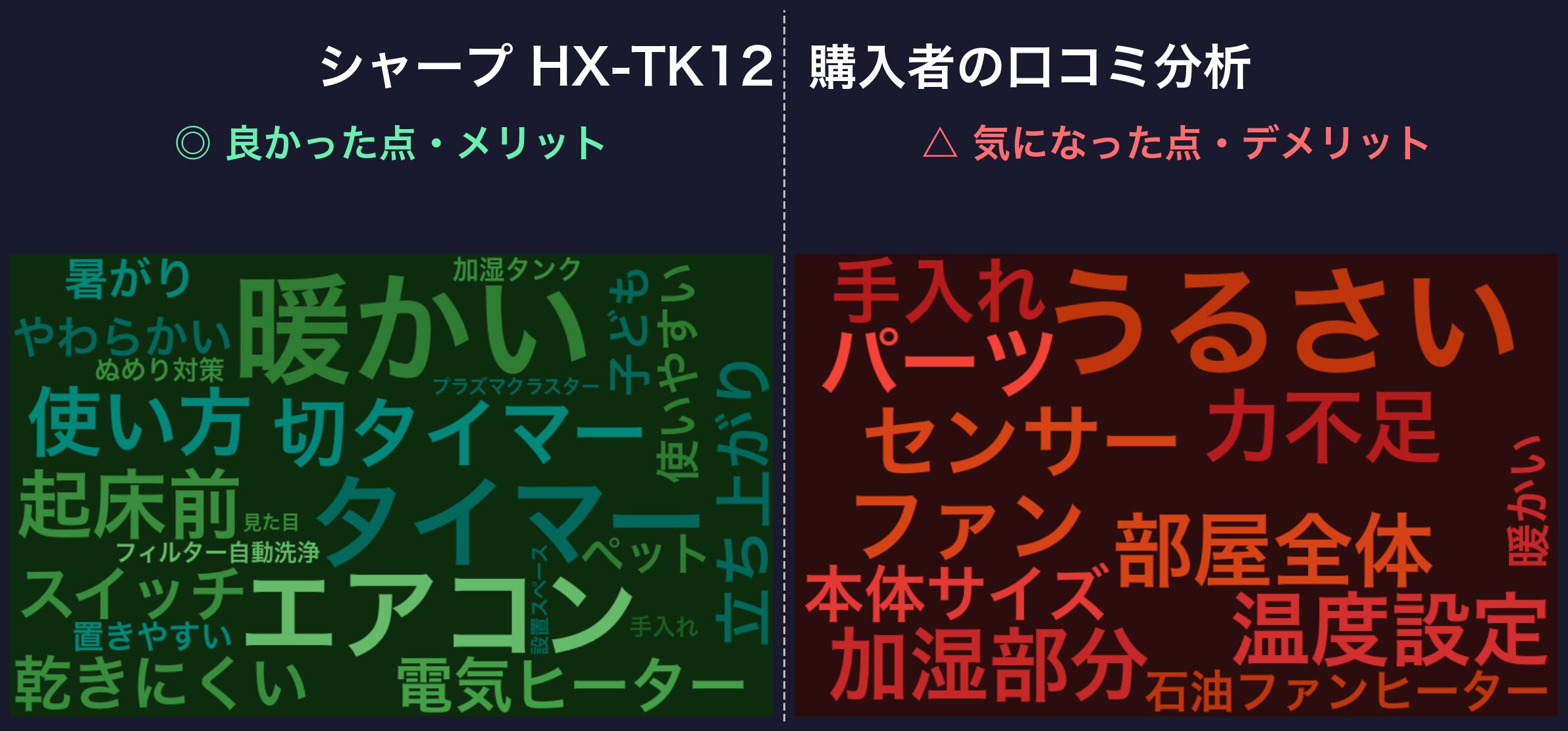 口コミワードクラウド:シャープ HX-TK12