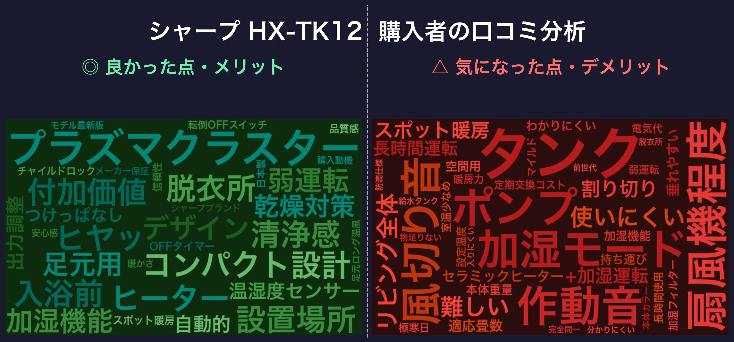 口コミワードクラウド：シャープ HX-TK12