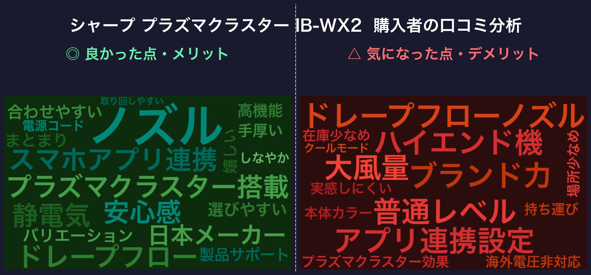 シャープ IB-WX2の口コミワードクラウド
