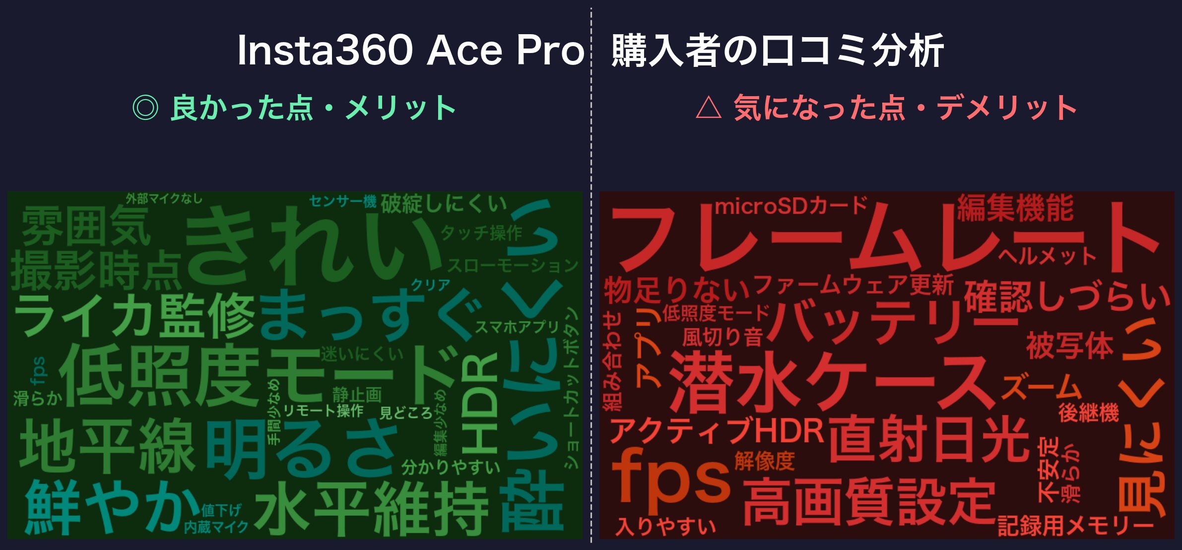 口コミワードクラウド:Insta360 Ace Pro