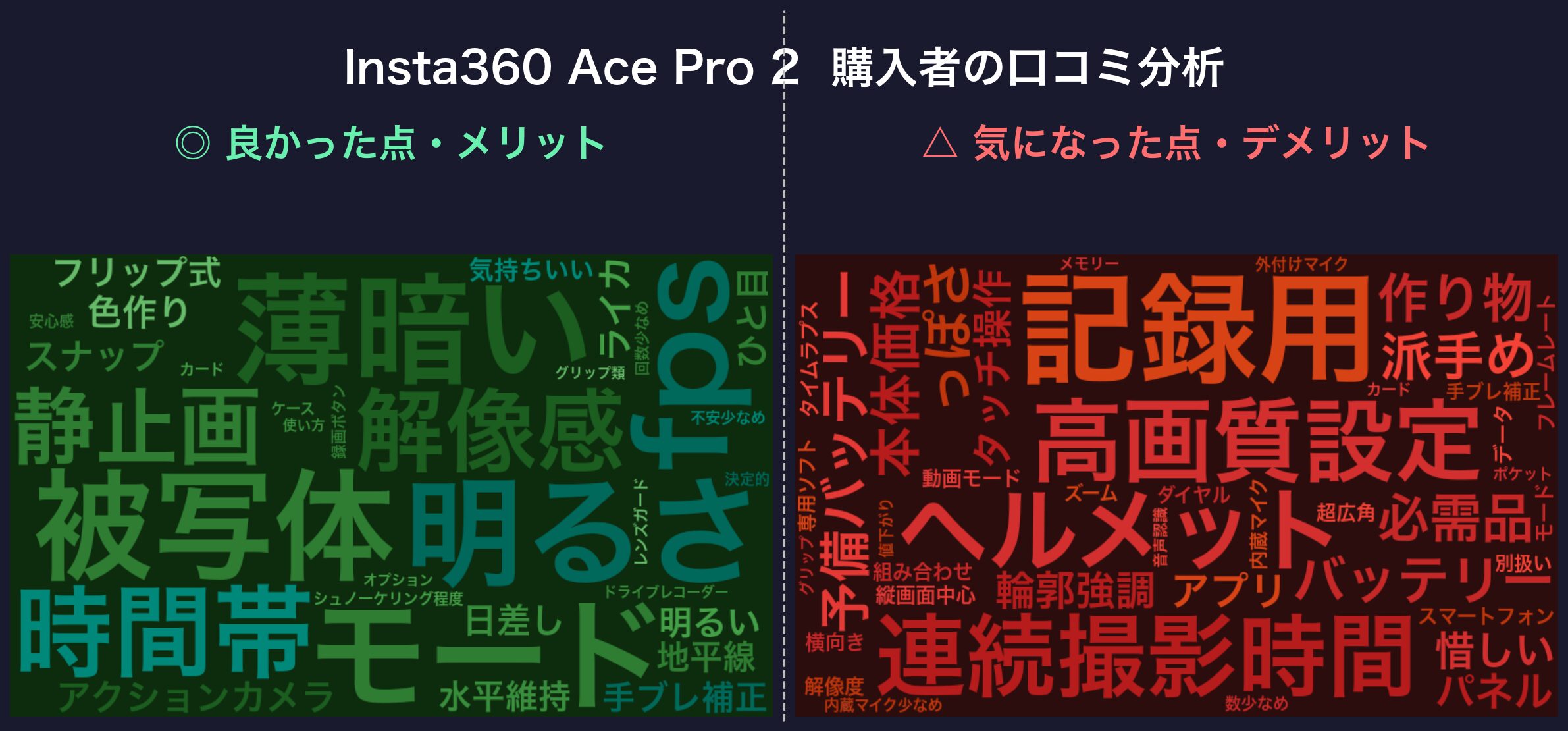 口コミワードクラウド:Insta360 Ace Pro 2