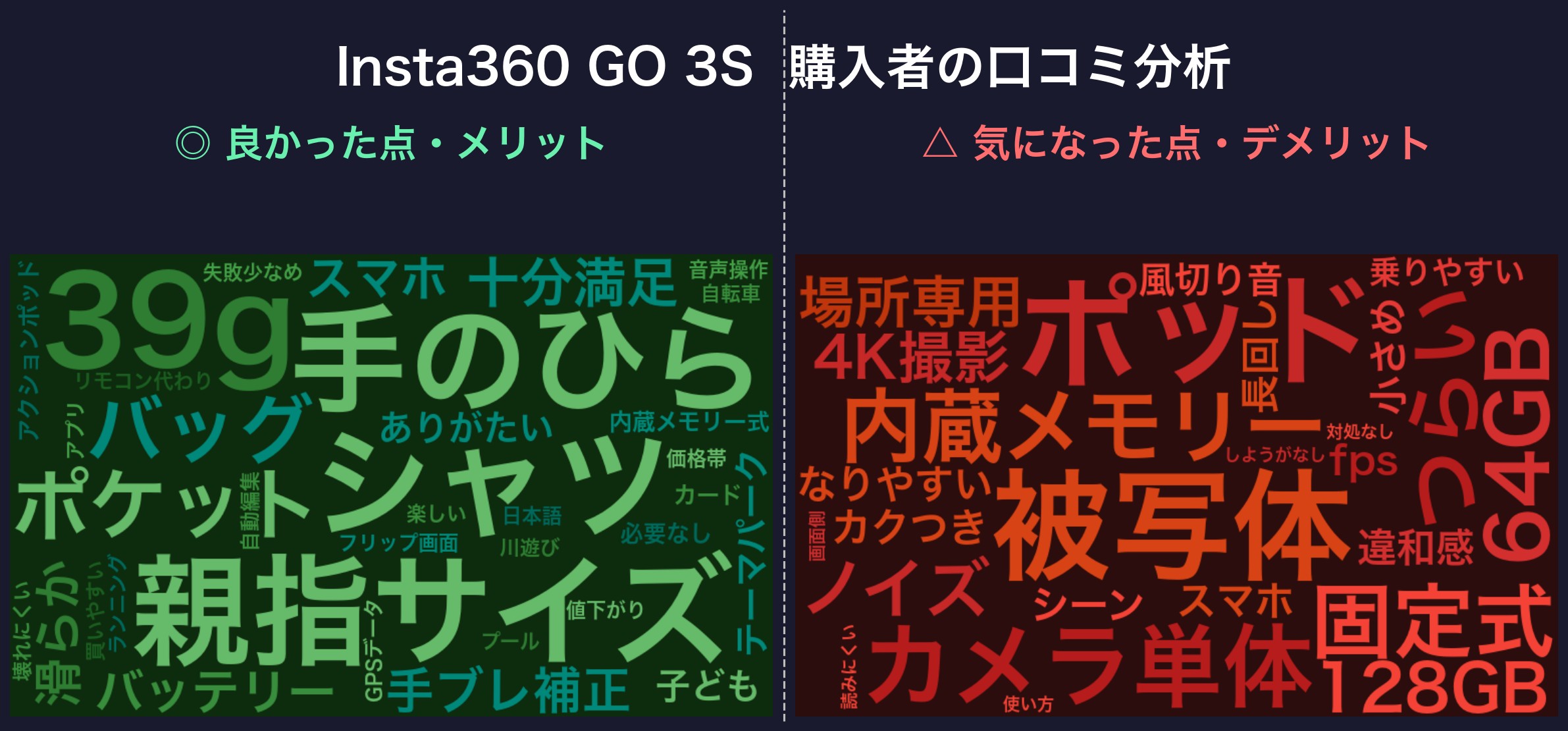 口コミワードクラウド：Insta360 GO 3S