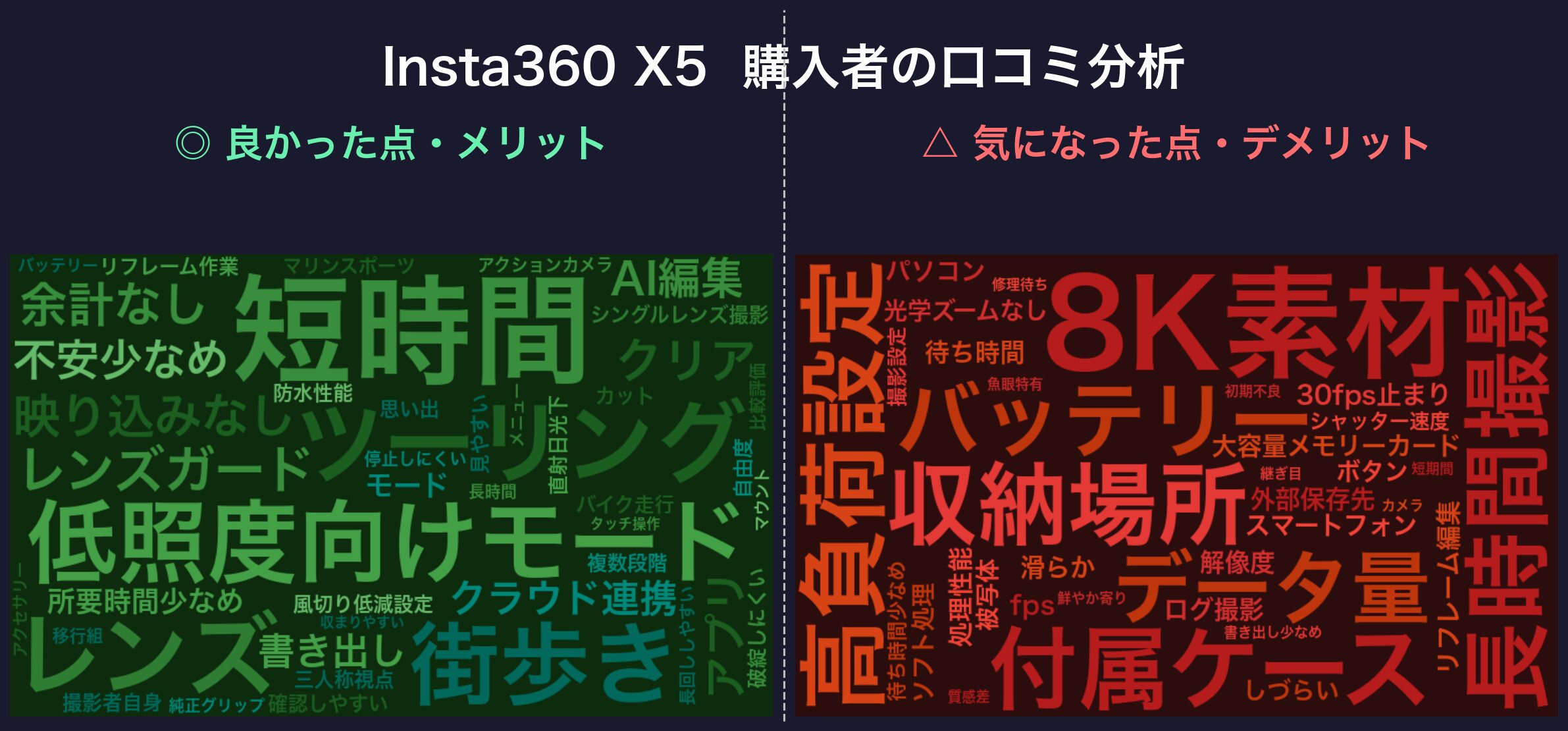 口コミワードクラウド:Insta360 X5