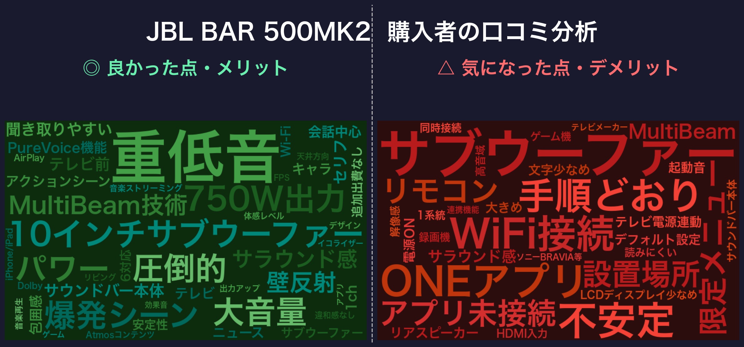 口コミワードクラウド:JBL BAR 500MK2