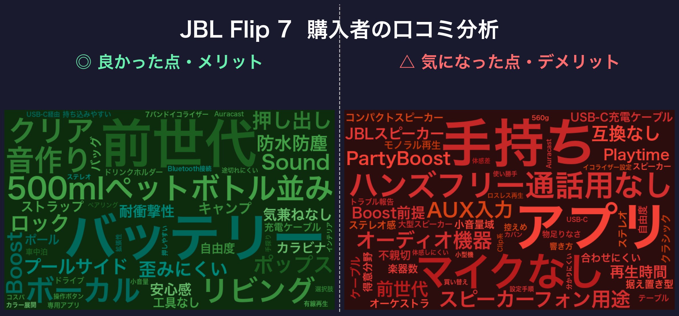 口コミワードクラウド：JBL Flip 7