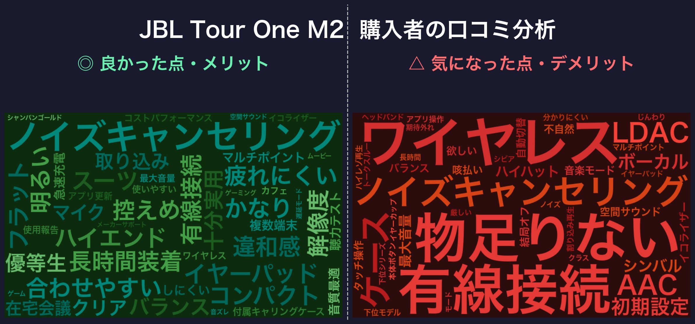 口コミワードクラウド：JBL Tour One M2