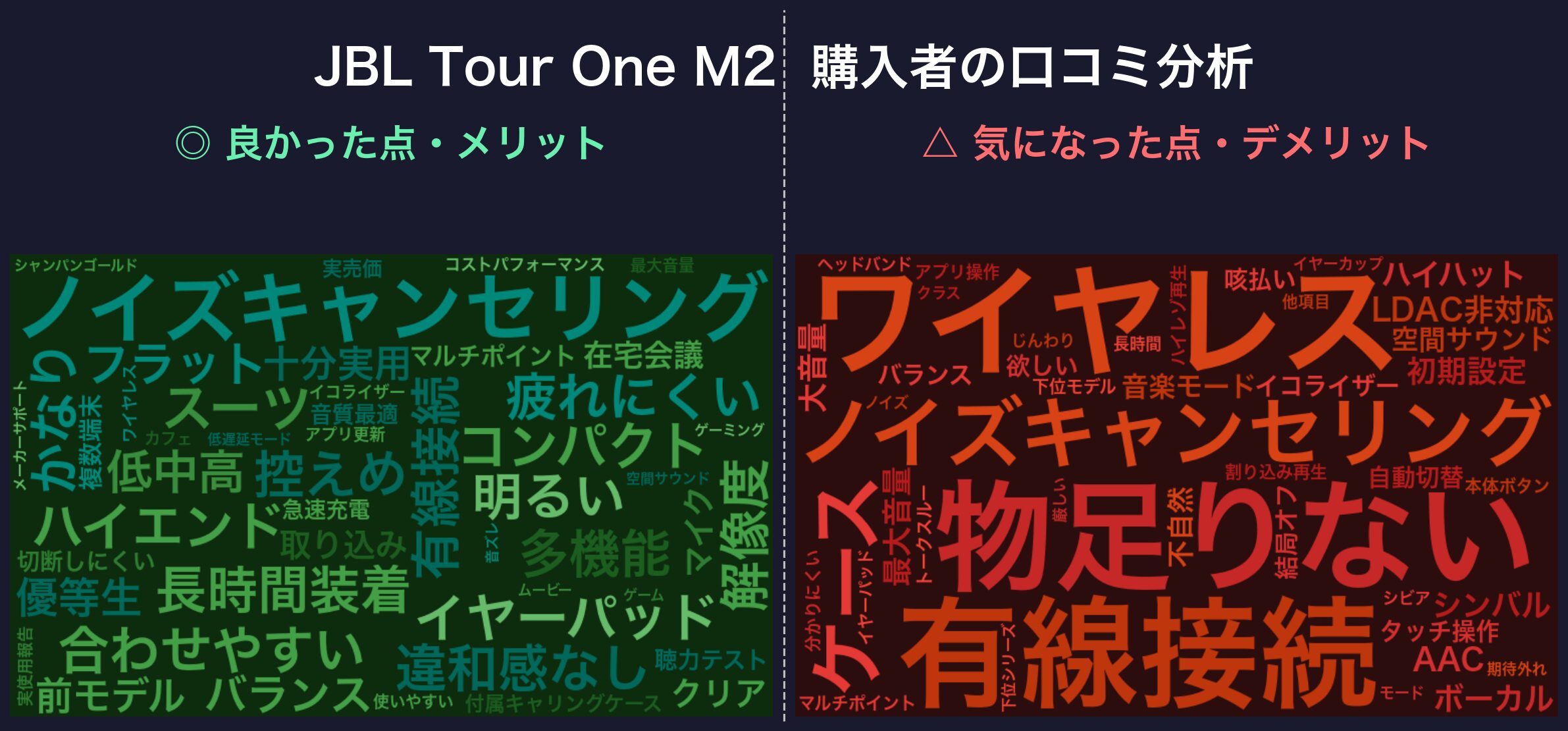 口コミワードクラウド:JBL Tour One M2