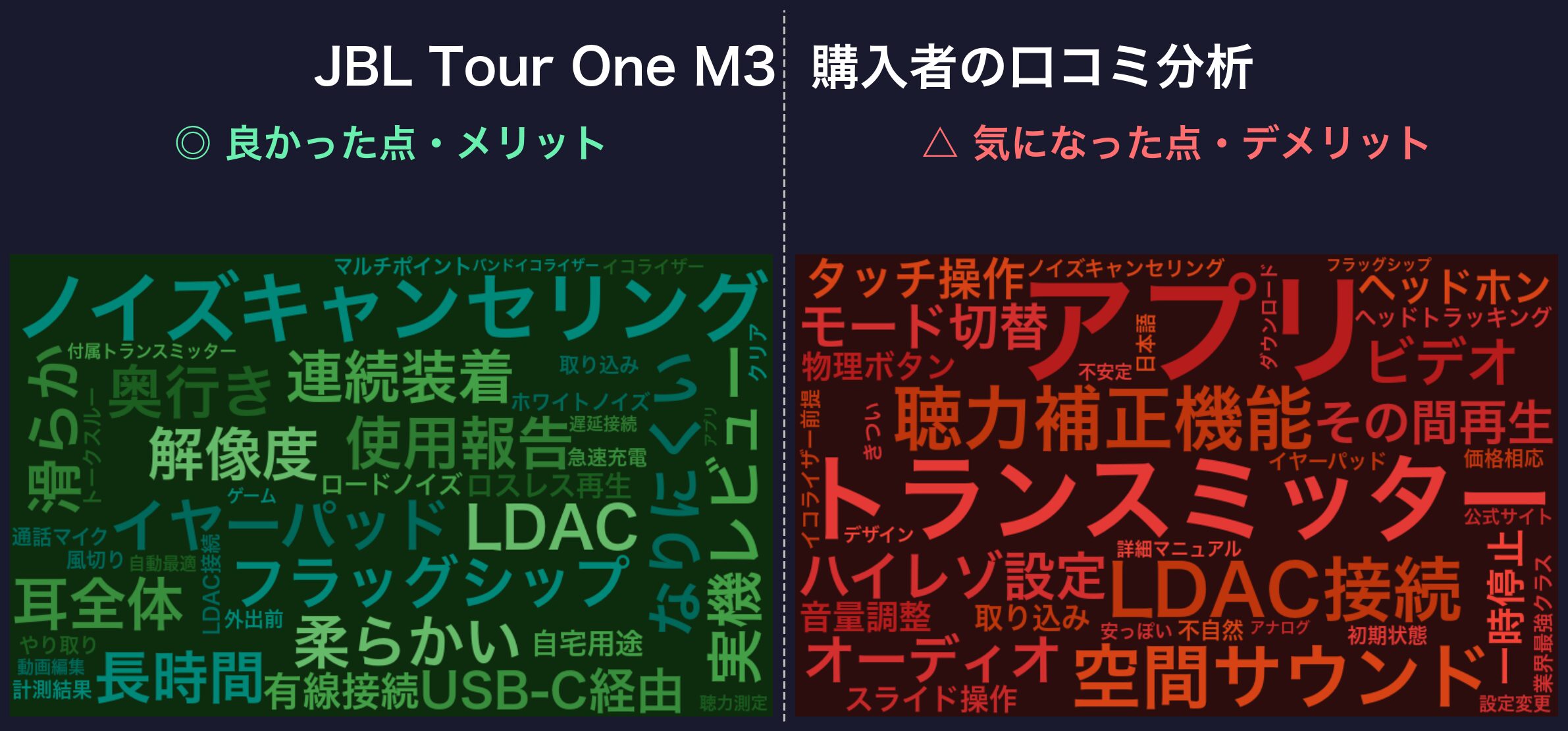 口コミワードクラウド：JBL Tour One M3