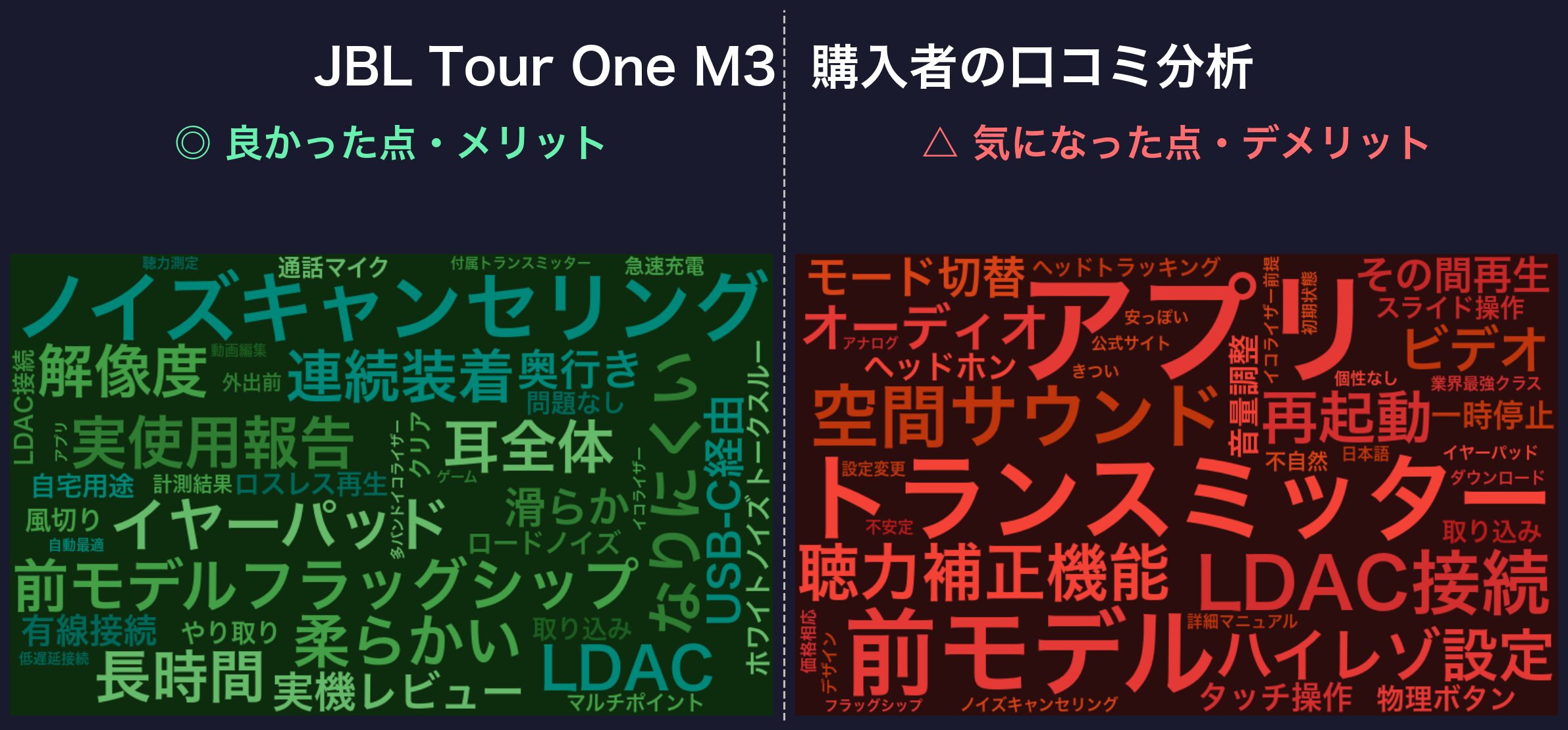 口コミワードクラウド:JBL Tour One M3