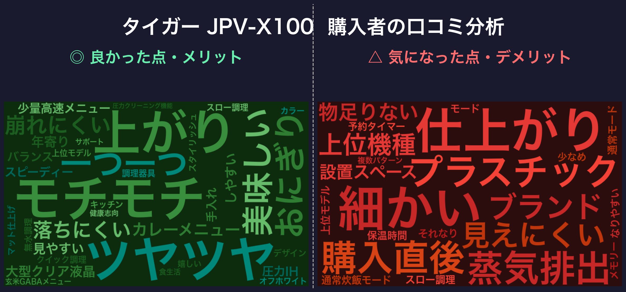 口コミワードクラウド：タイガー JPV-X100