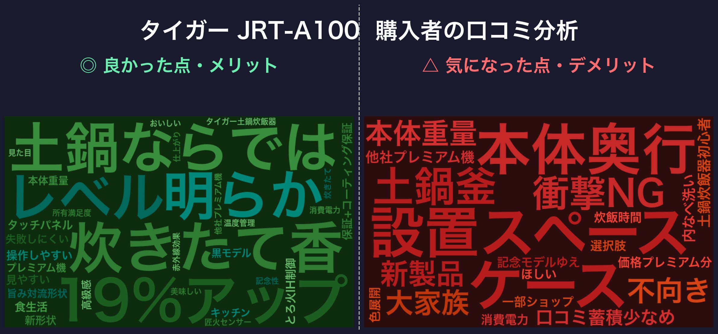 口コミワードクラウド：タイガー JRT-A100