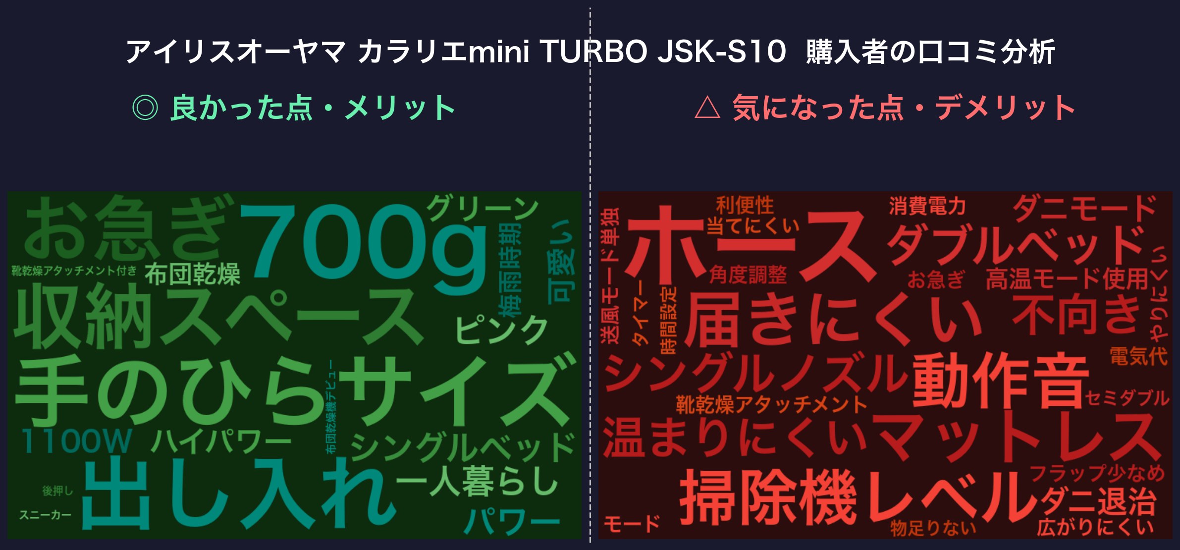 口コミワードクラウド:JSK-S10