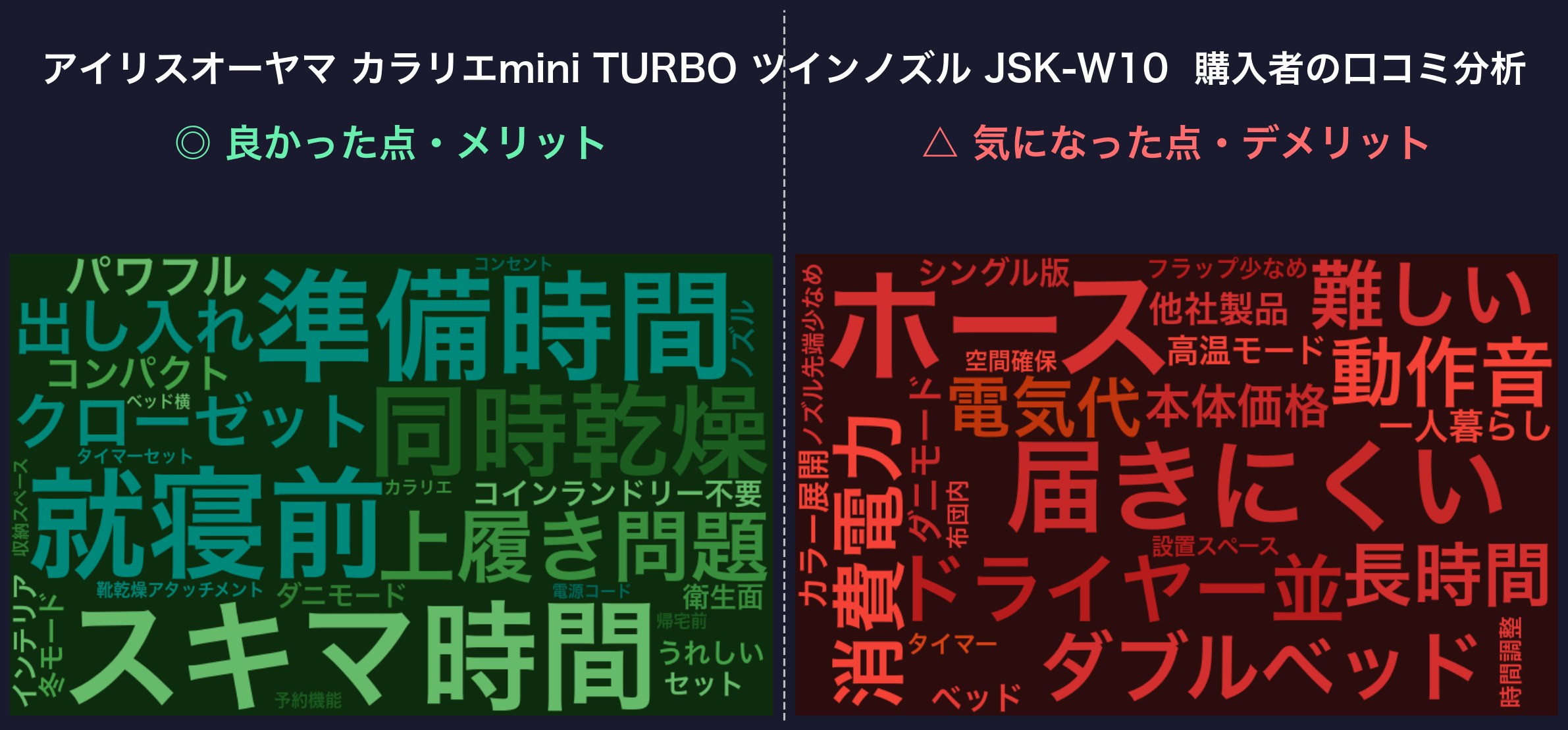 口コミワードクラウド:JSK-W10
