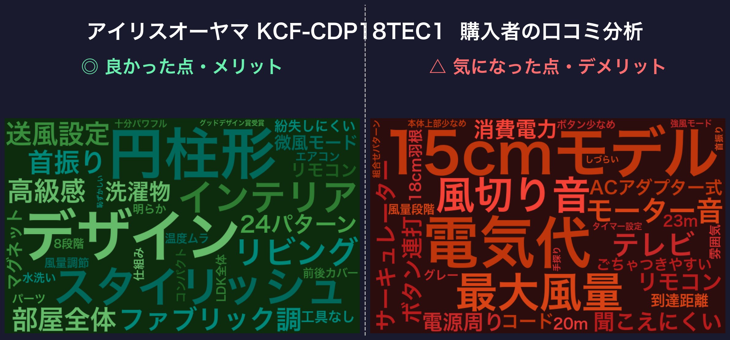 口コミワードクラウド:KCF-CDP18TEC1