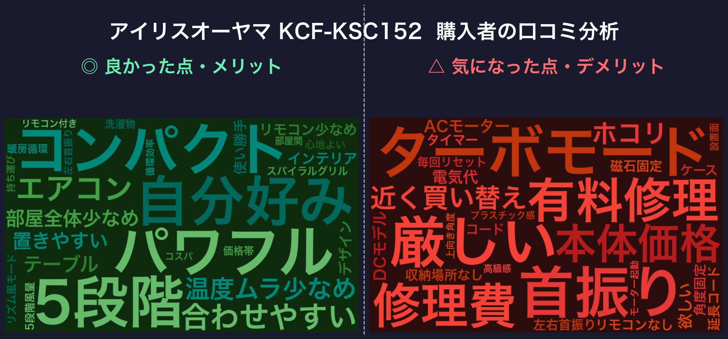 口コミワードクラウド:KCF-KSC152