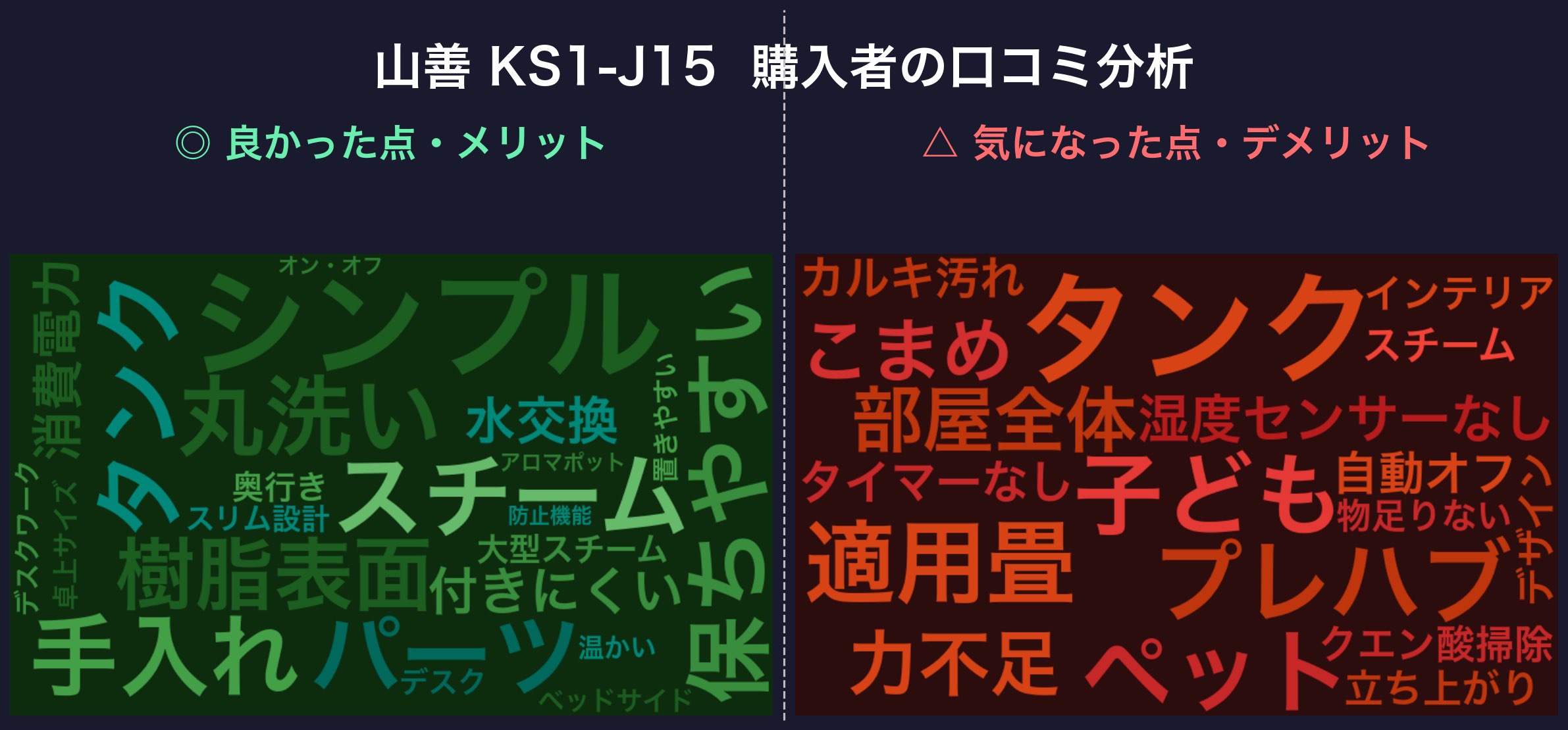 口コミワードクラウド:山善 KS1-J15