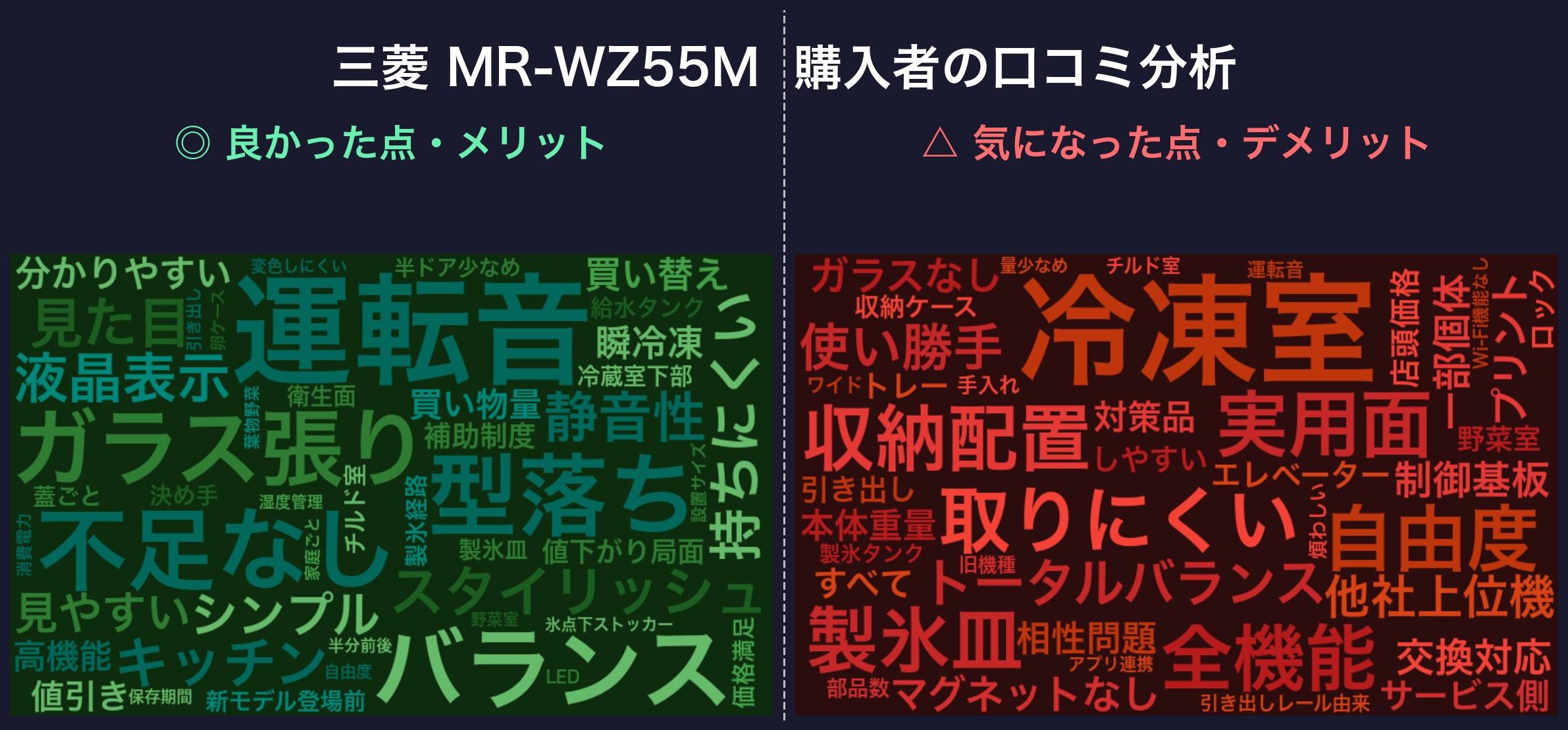 口コミワードクラウド：三菱 MR-WZ55M