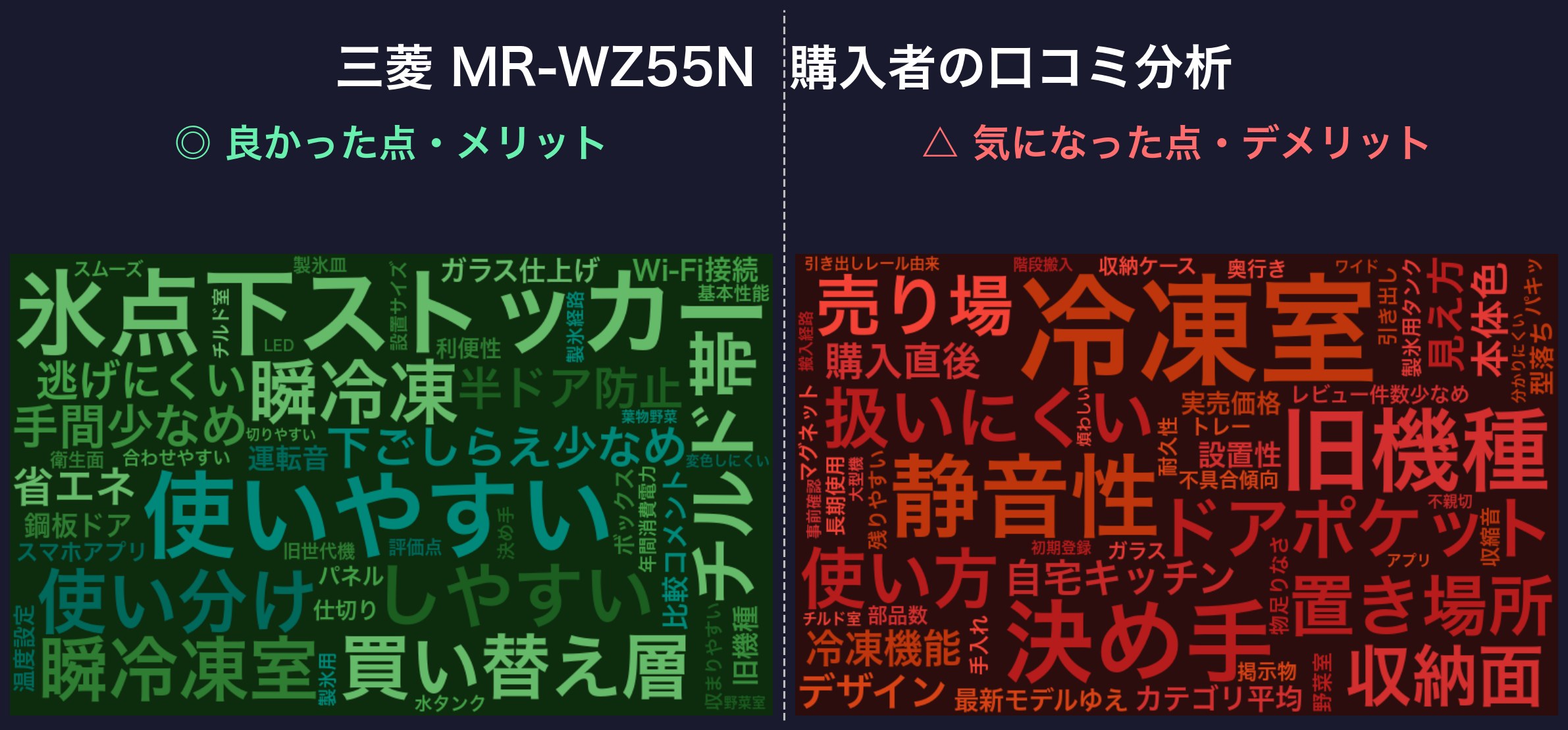 口コミワードクラウド：三菱 MR-WZ55N