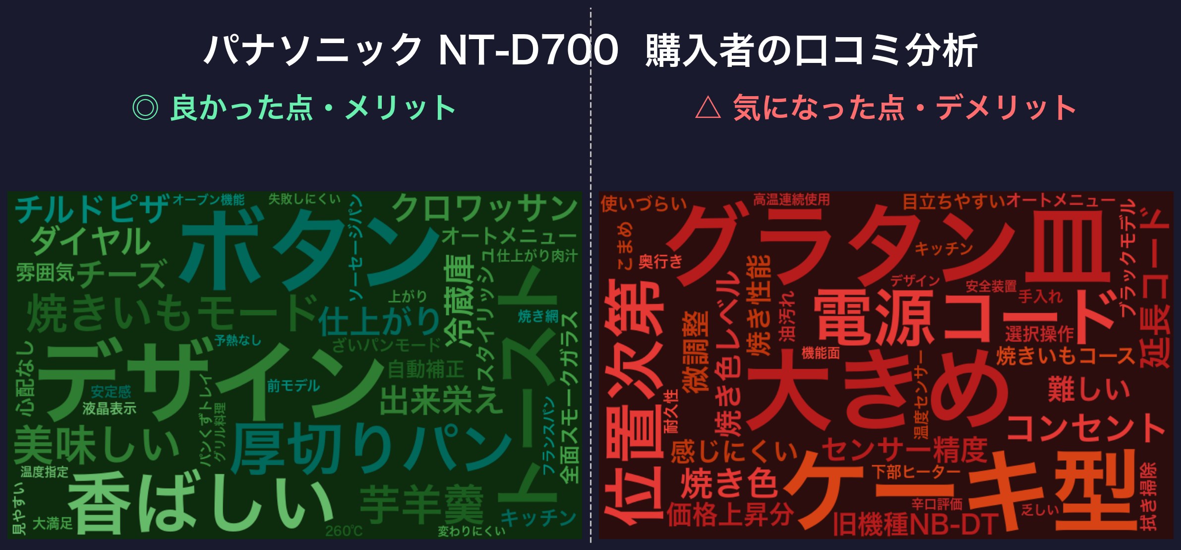 口コミワードクラウド：パナソニック NT-D700