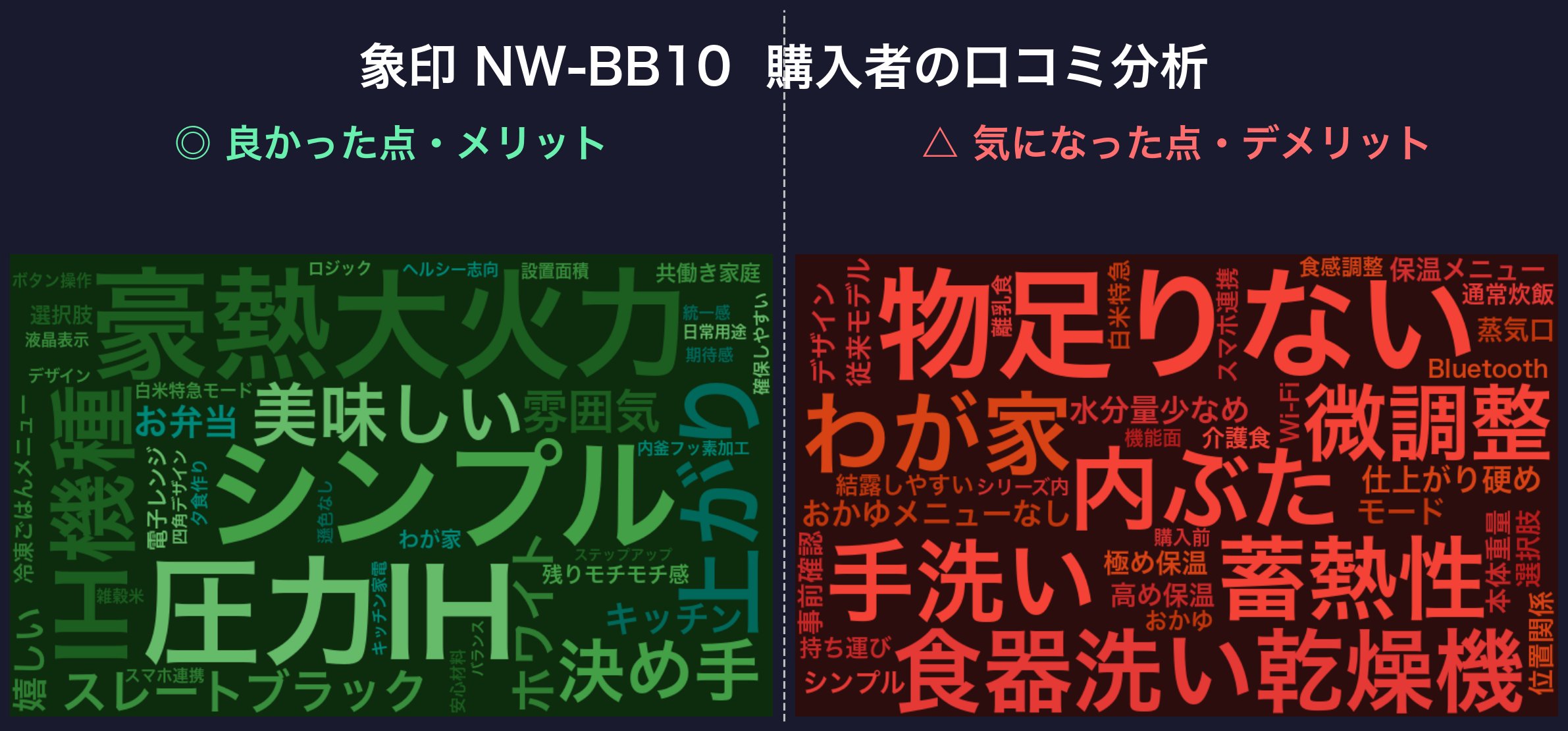 口コミワードクラウド：象印 NW-BB10