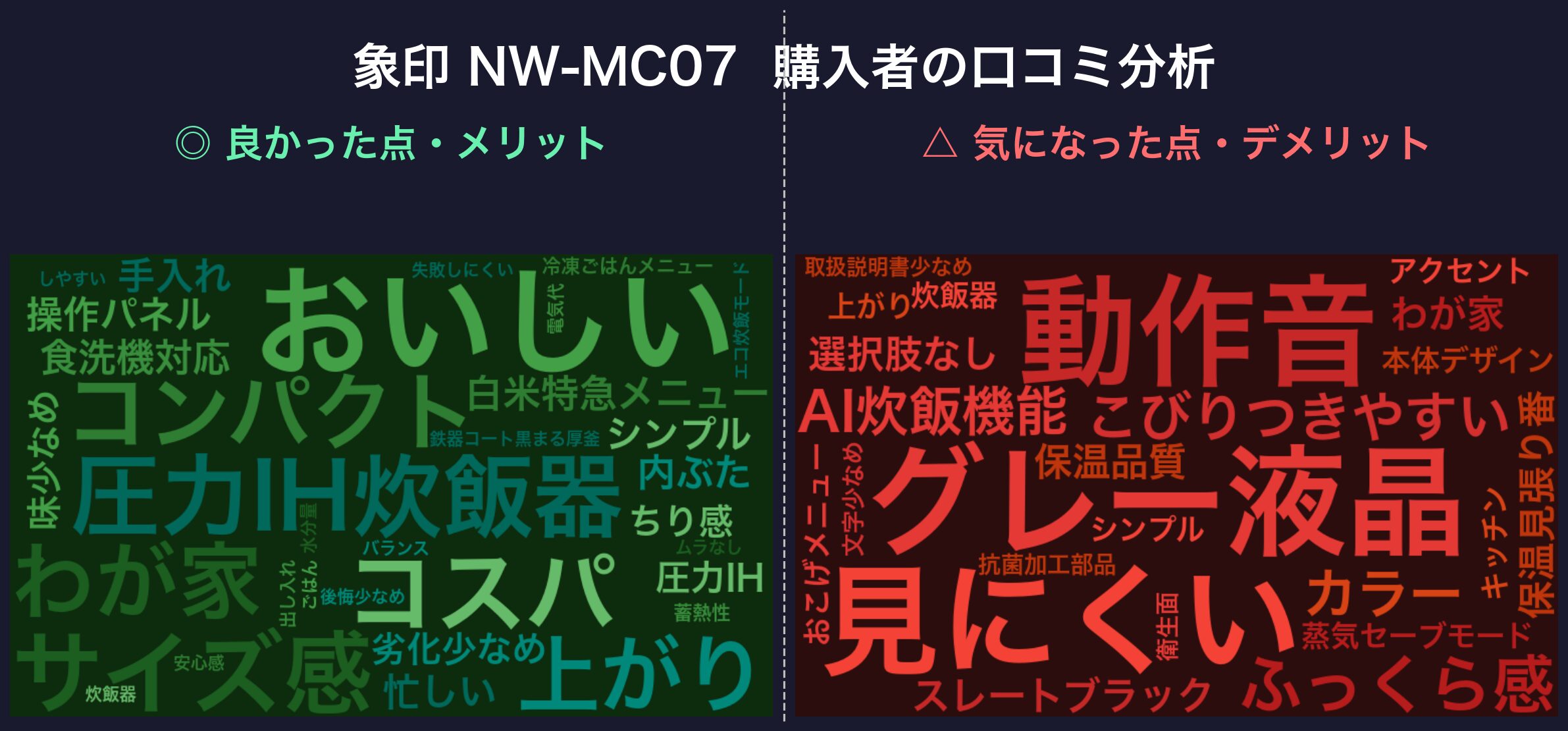 口コミワードクラウド：象印 NW-MC07
