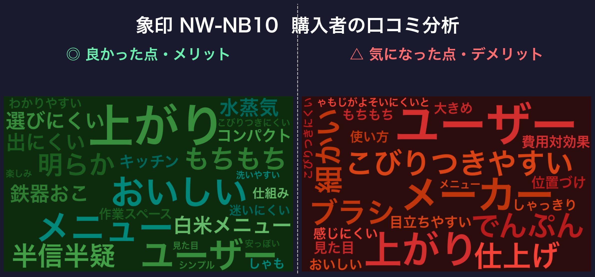 口コミワードクラウド:象印 NW-NB10