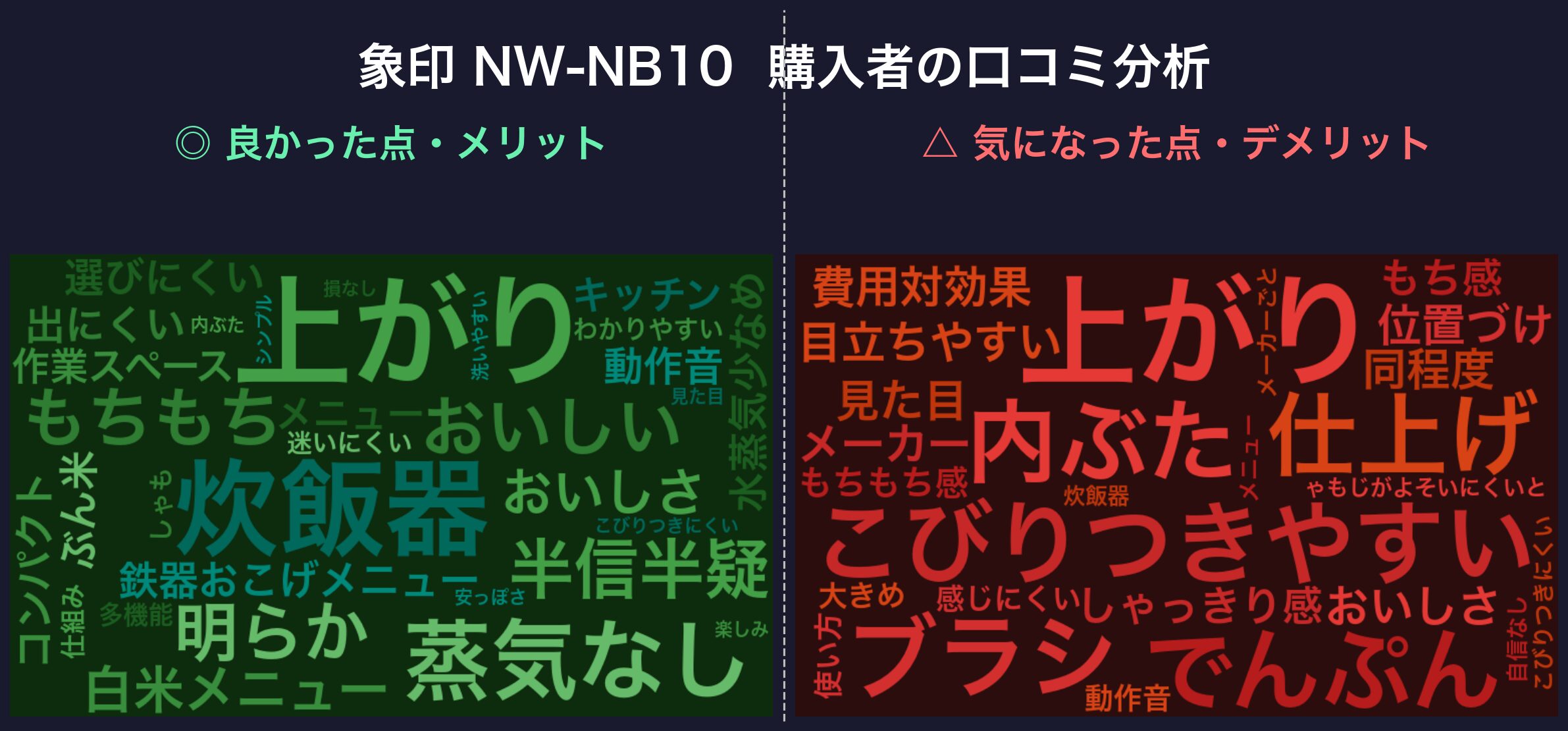 口コミワードクラウド：象印 NW-NB10