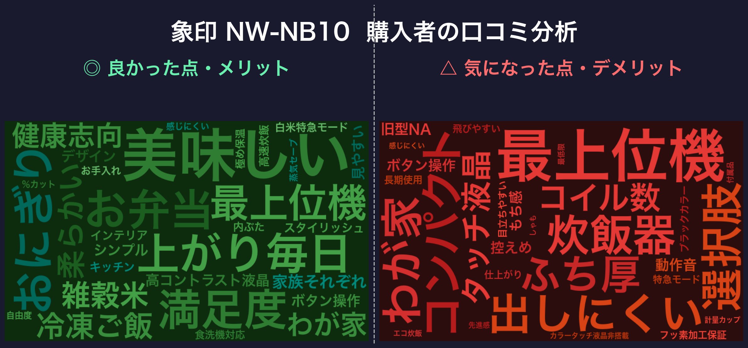 口コミワードクラウド：象印 NW-NB10