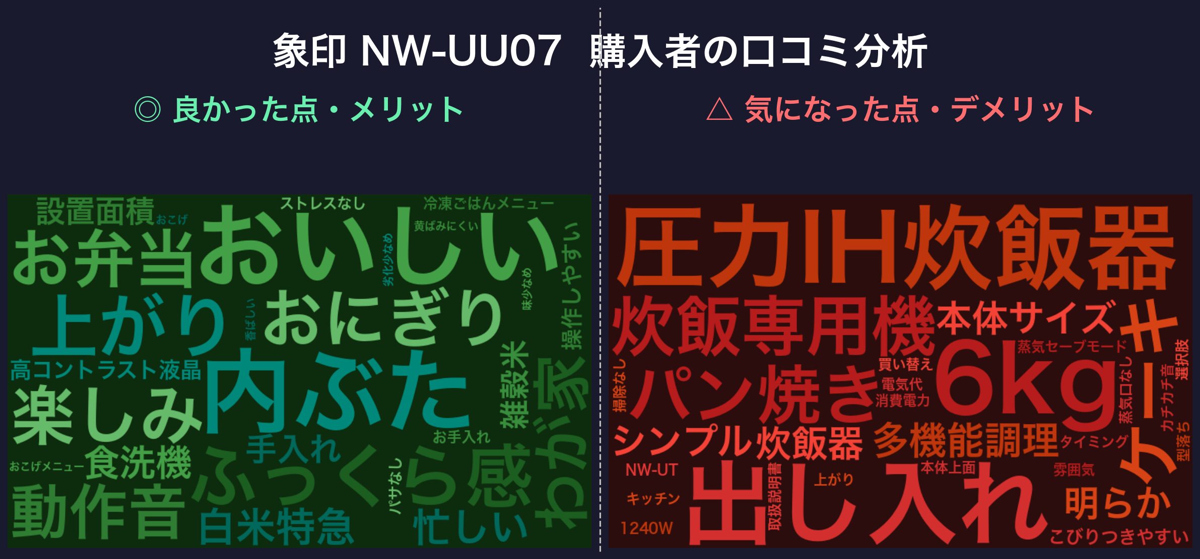 口コミワードクラウド：象印 NW-UU07