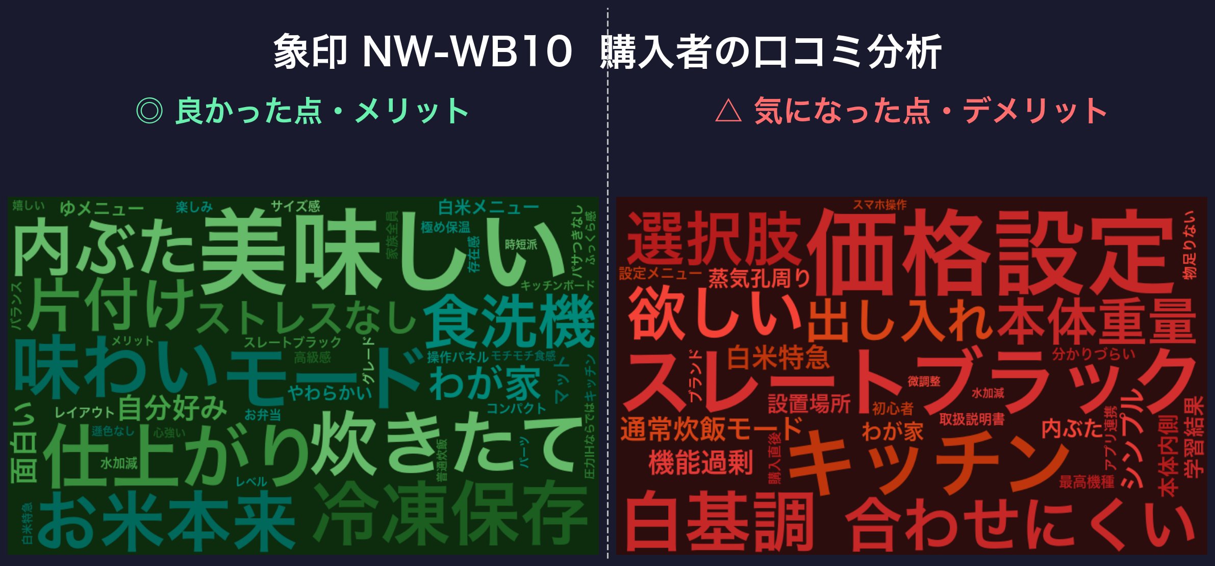 口コミワードクラウド：象印 NW-WB10