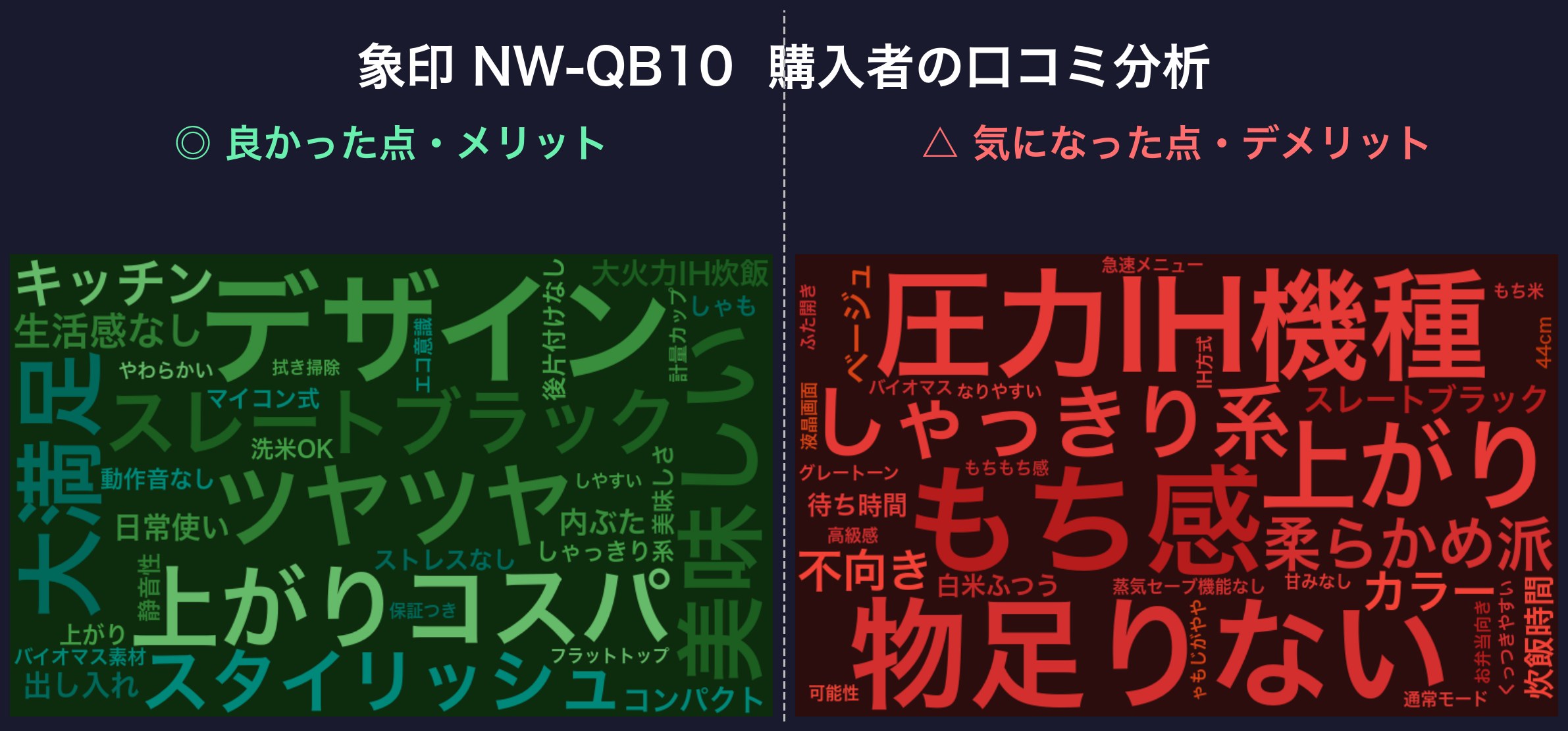 口コミワードクラウド：象印 NW-QB10
