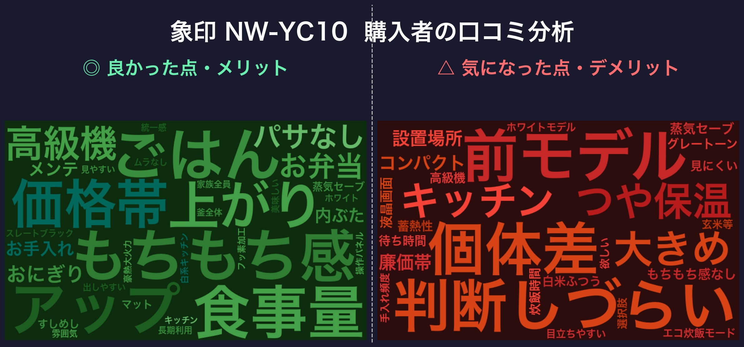 口コミワードクラウド：象印 NW-YC10