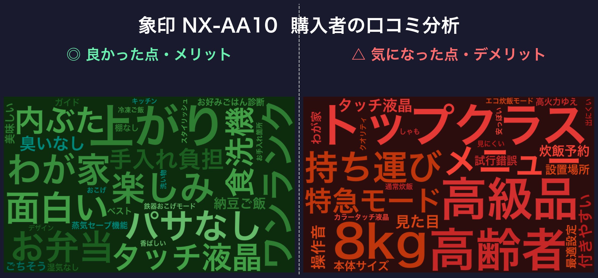 口コミワードクラウド：象印 NX-AA10