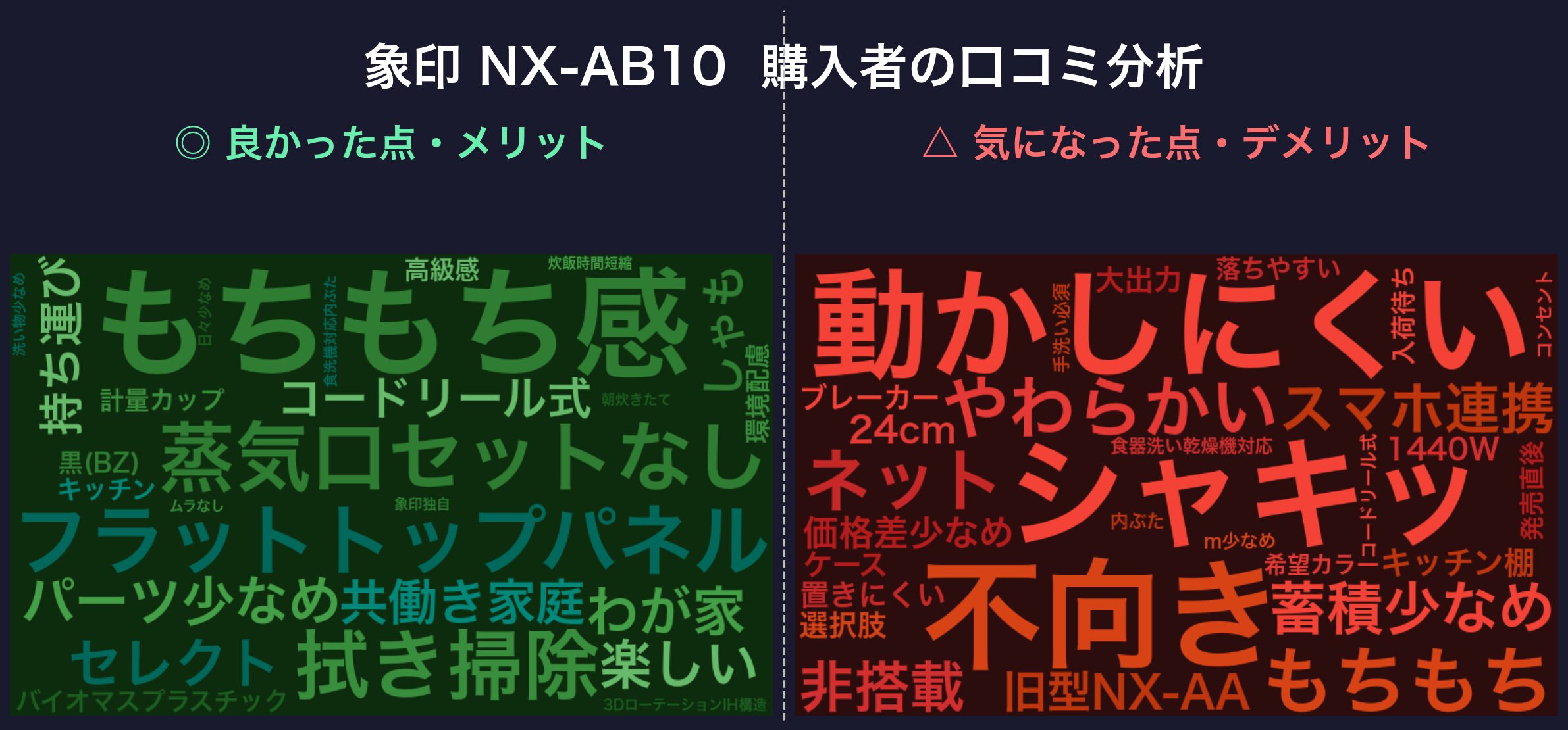 口コミワードクラウド：象印 NX-AB10
