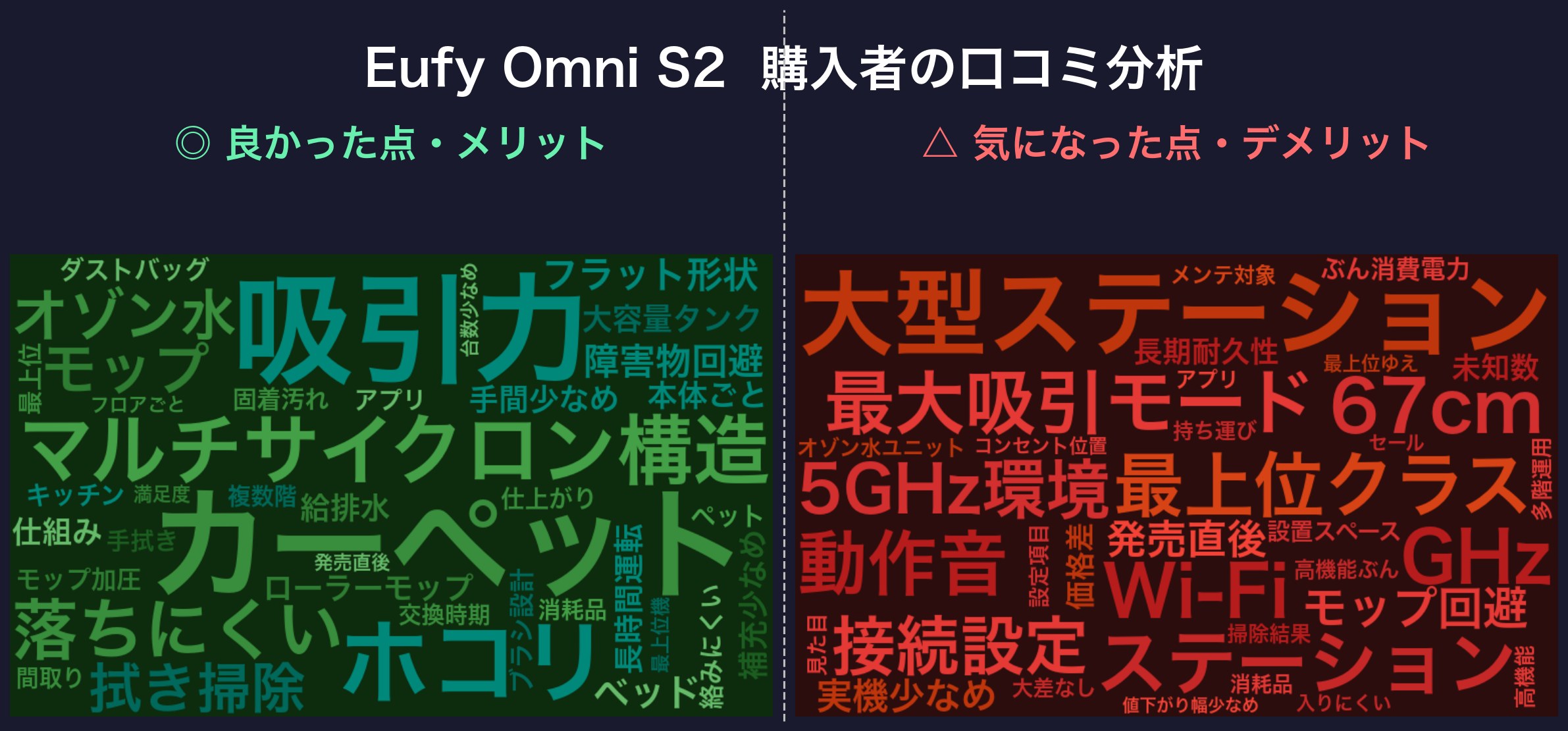 口コミワードクラウド：Eufy Omni S2