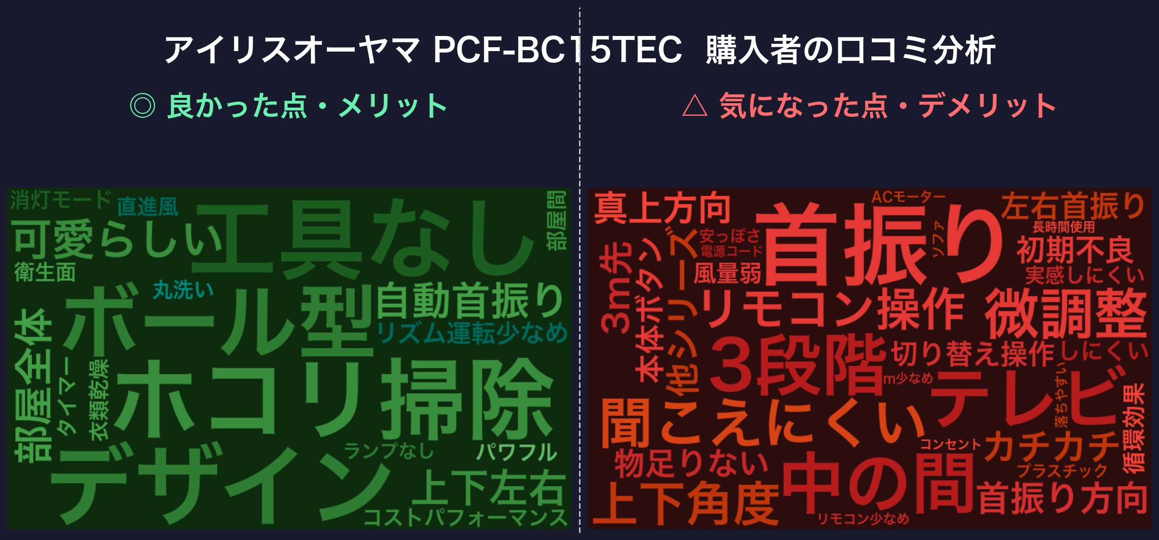 口コミワードクラウド:PCF-BC15TEC