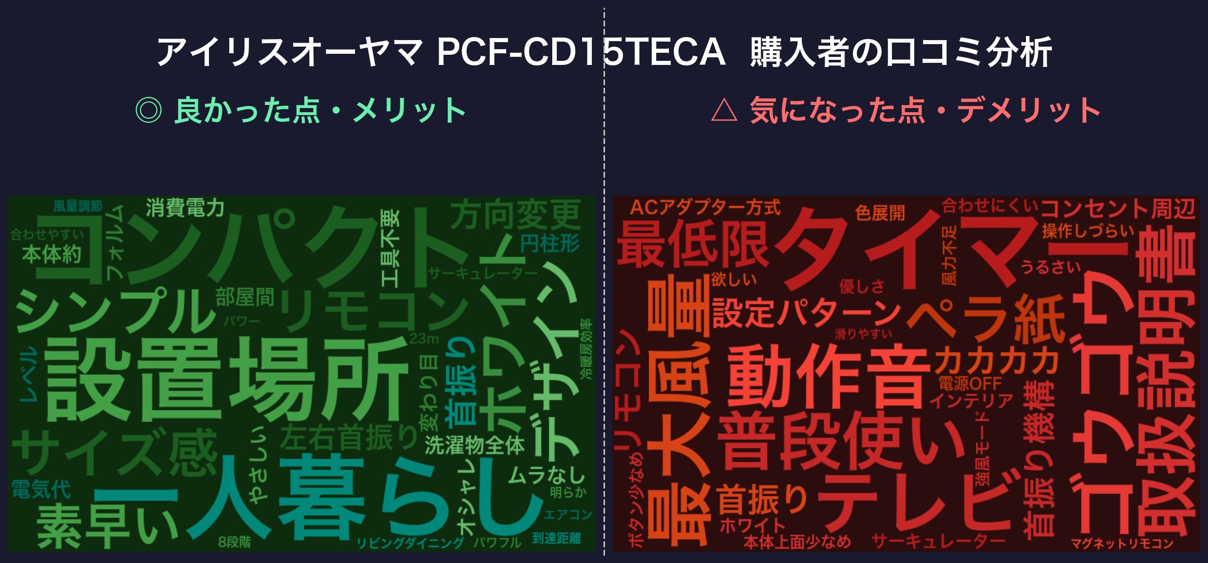 口コミワードクラウド:PCF-CD15TECA