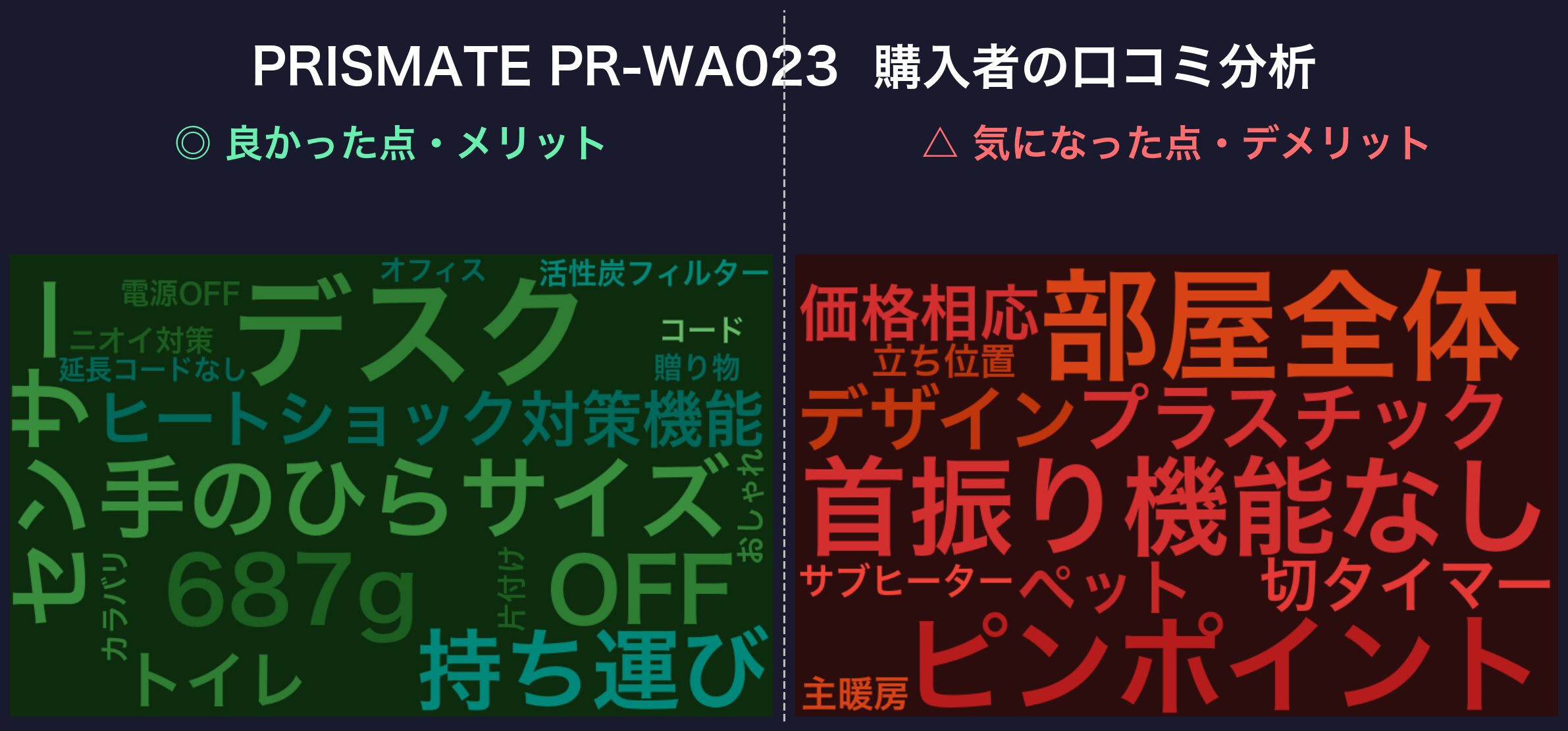 口コミワードクラウド:PRISMATE PR-WA023