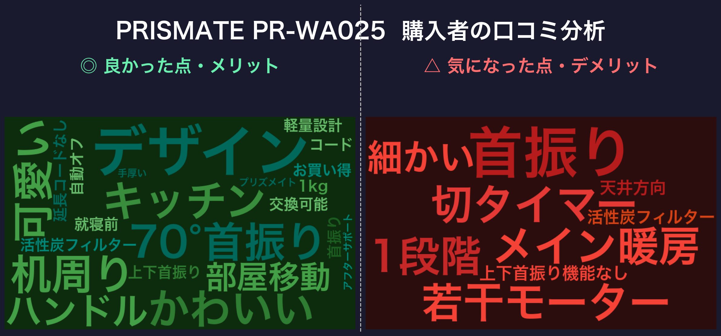 口コミワードクラウド:PRISMATE PR-WA025
