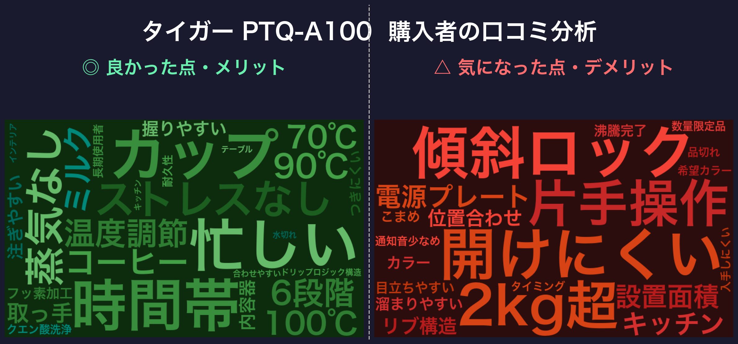 口コミワードクラウド:タイガー PTQ-A100
