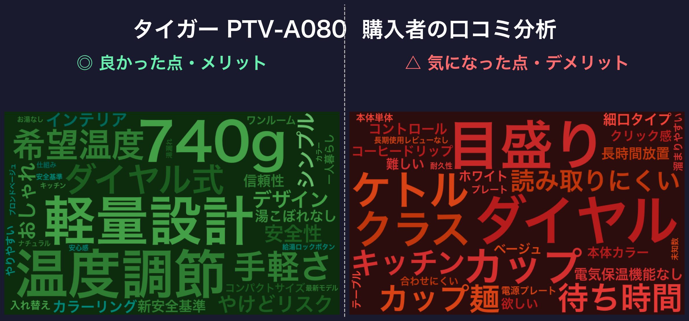 口コミワードクラウド:タイガー PTV-A080