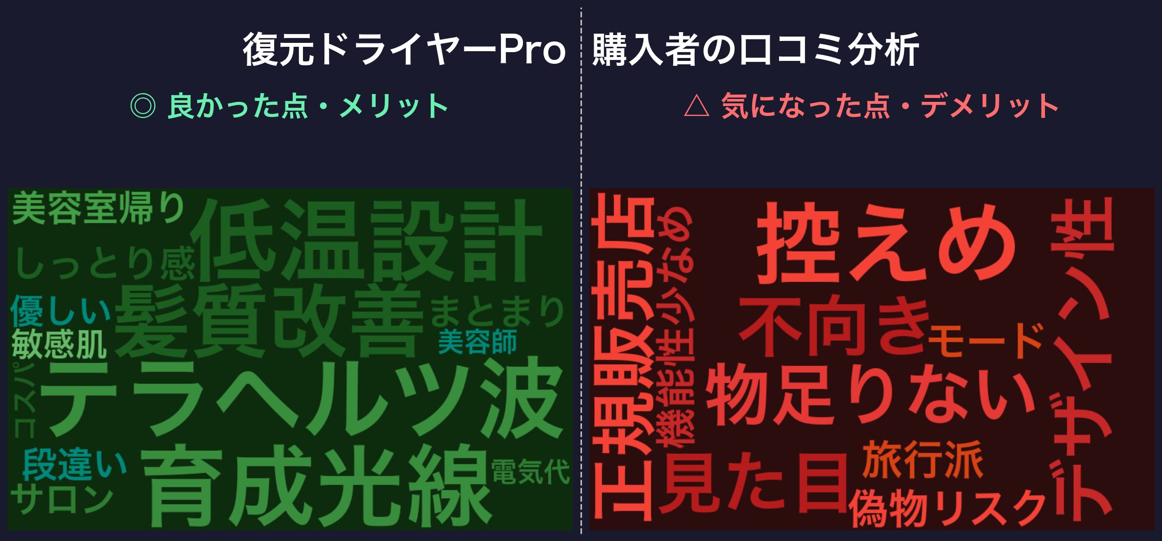 復元ドライヤーPro8の口コミワードクラウド