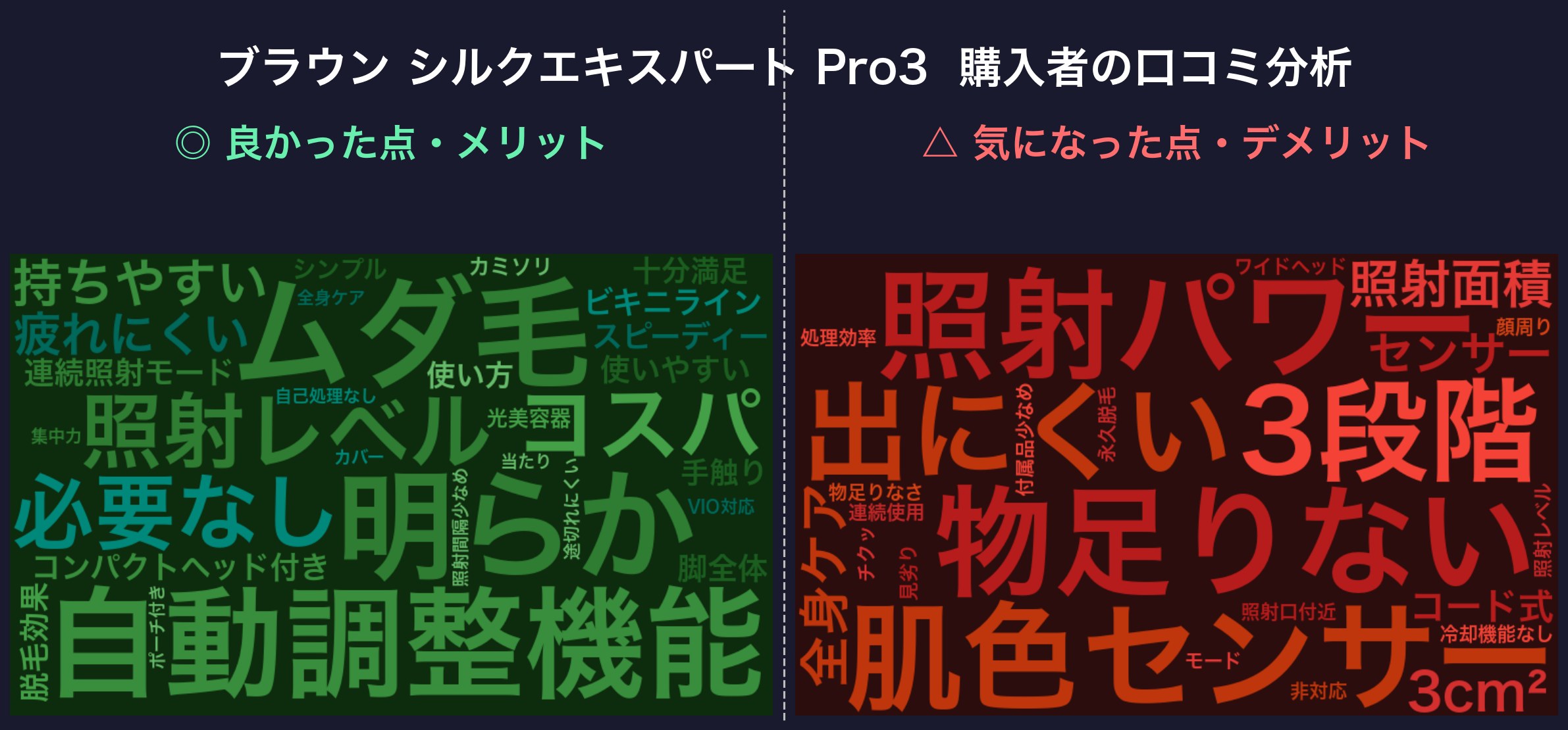 口コミワードクラウド:ブラウン シルクエキスパート Pro3